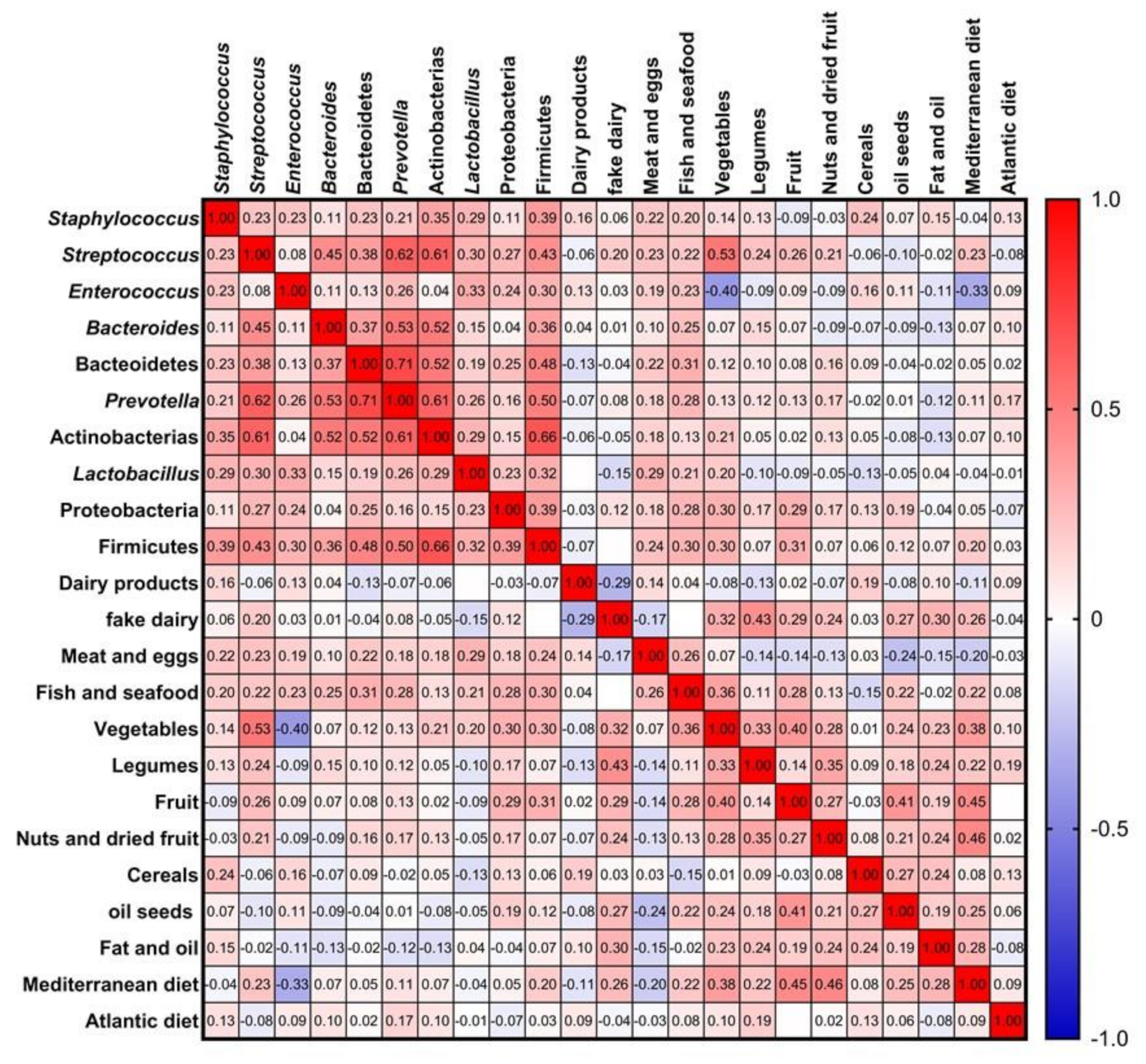 Nutrients 13 02414 g006 Nutrients 13 02414 g006