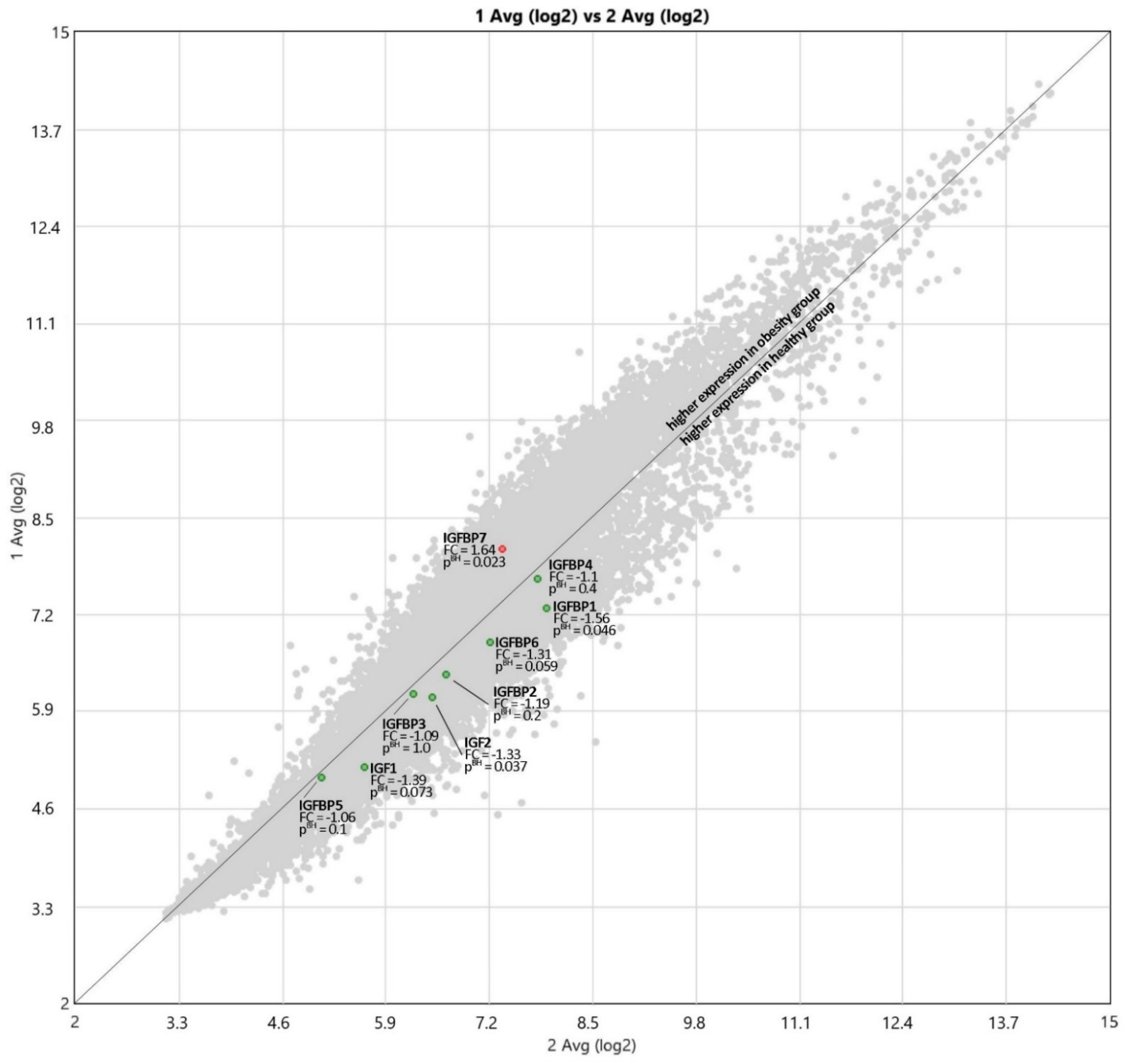 Nutrients 13 02432 g002 Nutrients 13 02432 g002