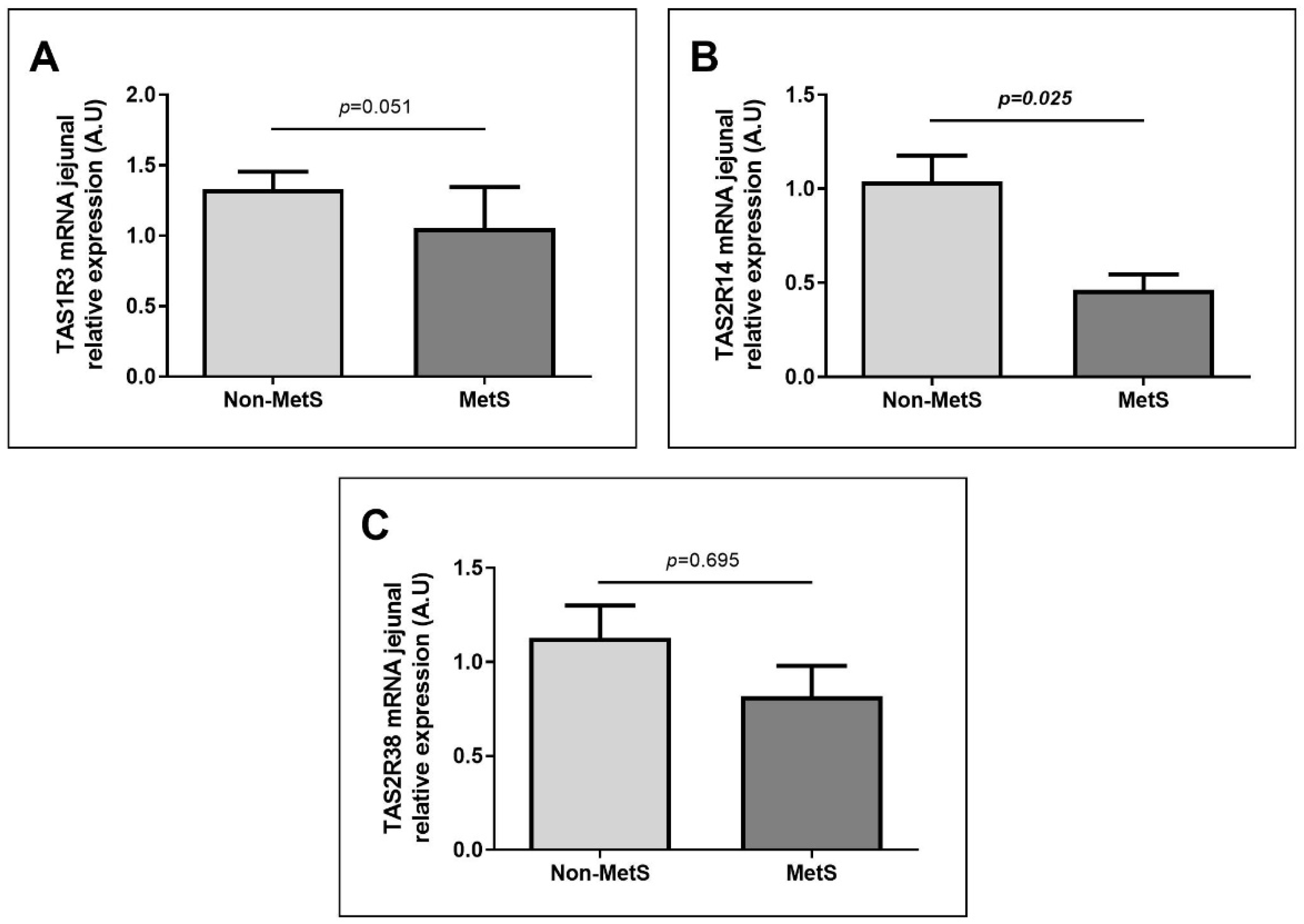 Nutrients 13 02437 g002