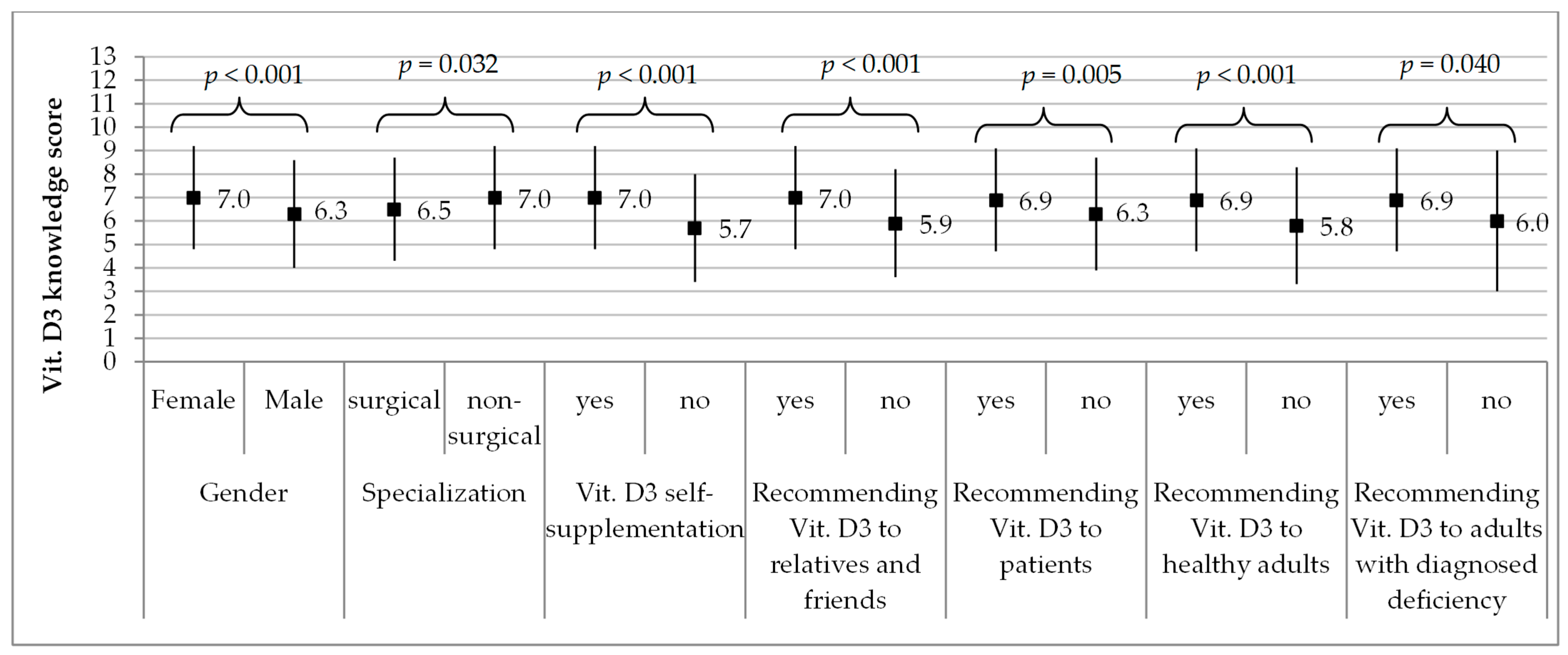 Nutrients 13 02443 g002