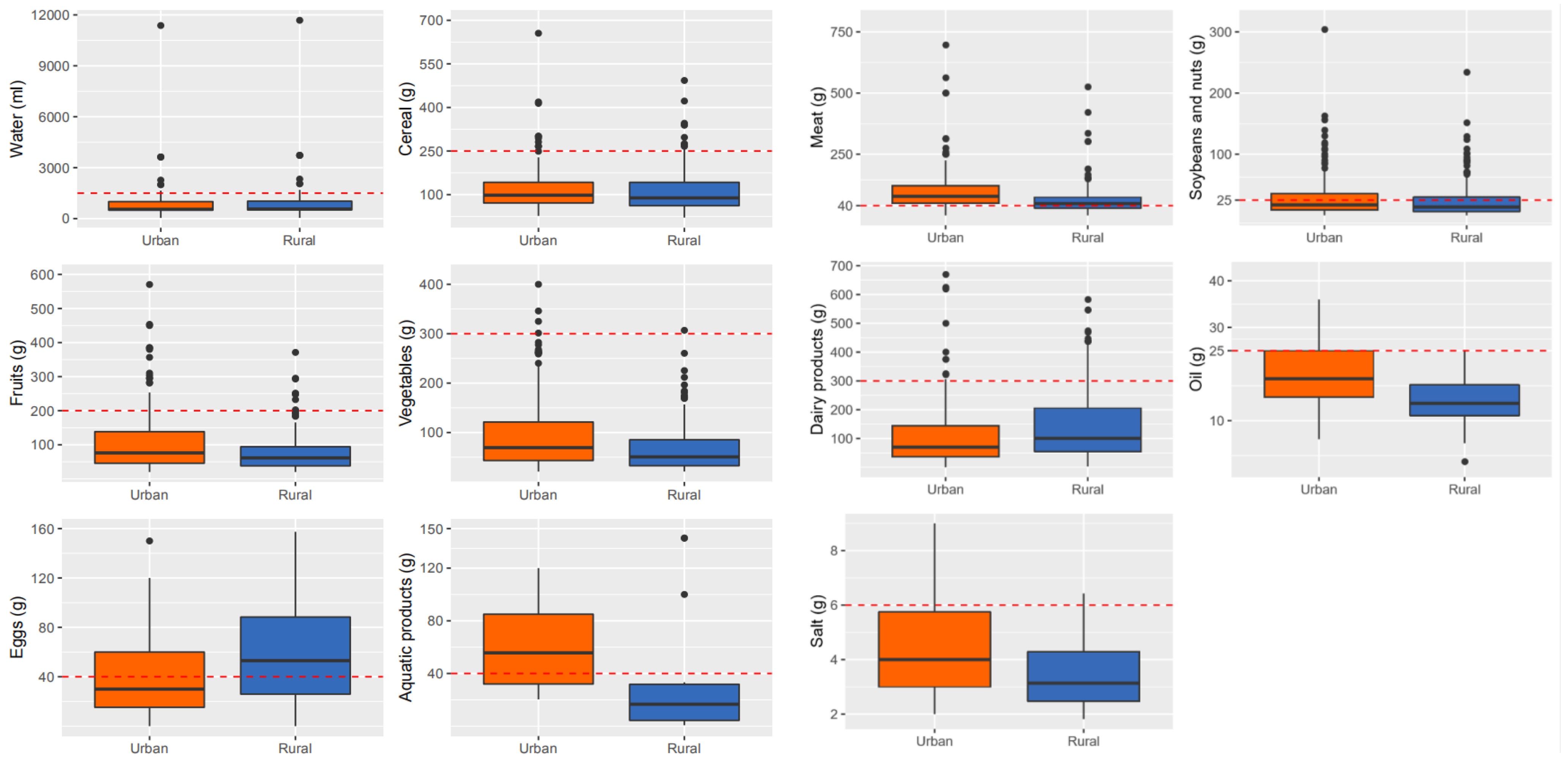 Nutrients 13 02444 g003