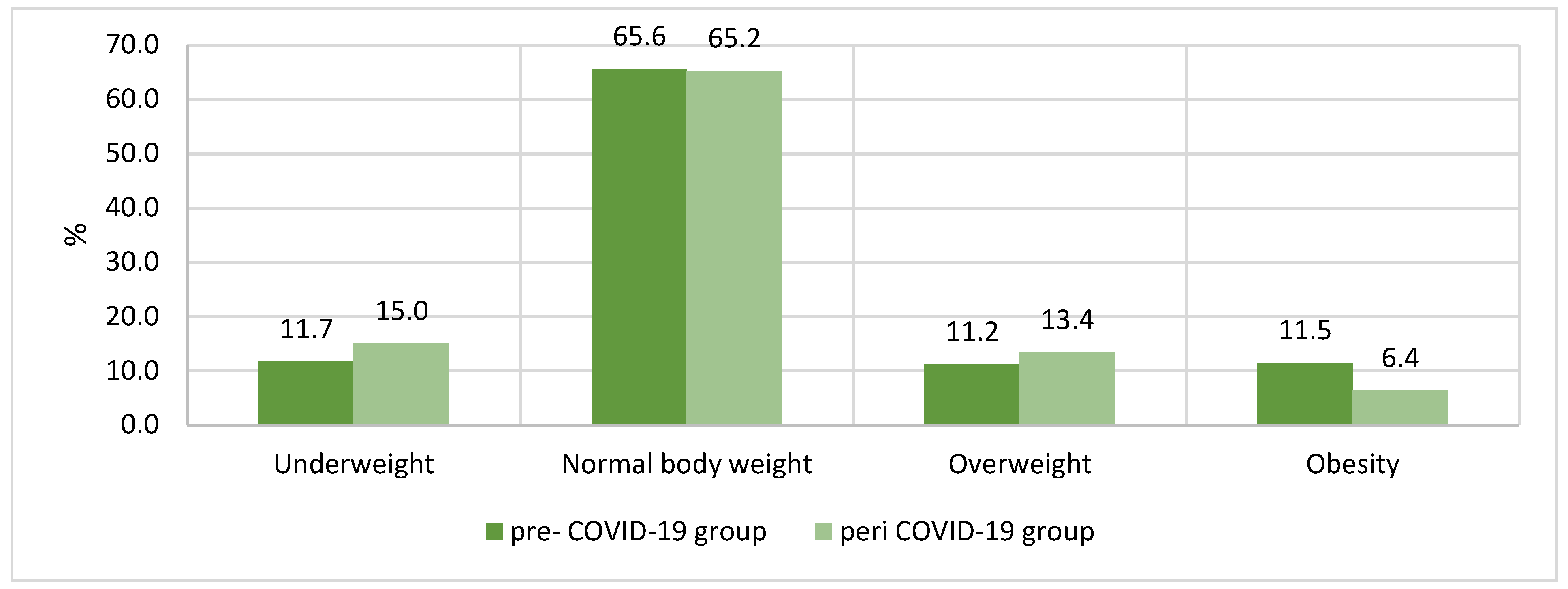 3870px x 1454px - Nutrients | Free Full-Text | Children's Eating Habits, Physical Activity,  Sleep, and Media Usage before and during COVID-19 Pandemic in Poland