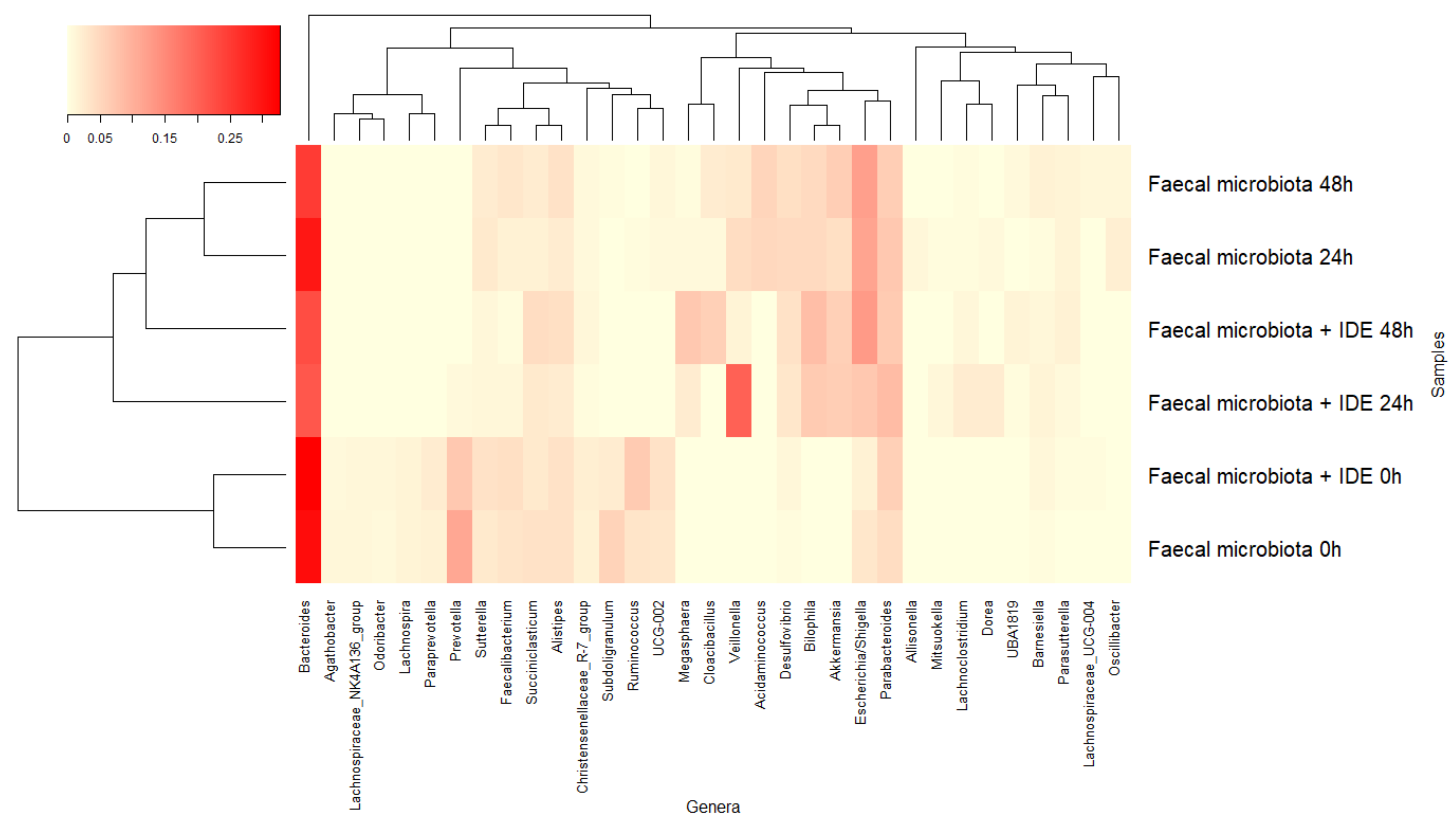 Nutrients 13 02467 g005