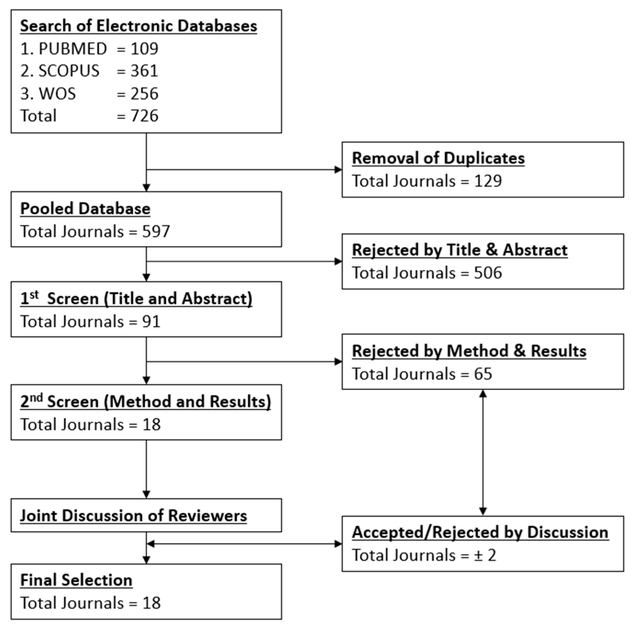 Nutrients 13 02497 g002