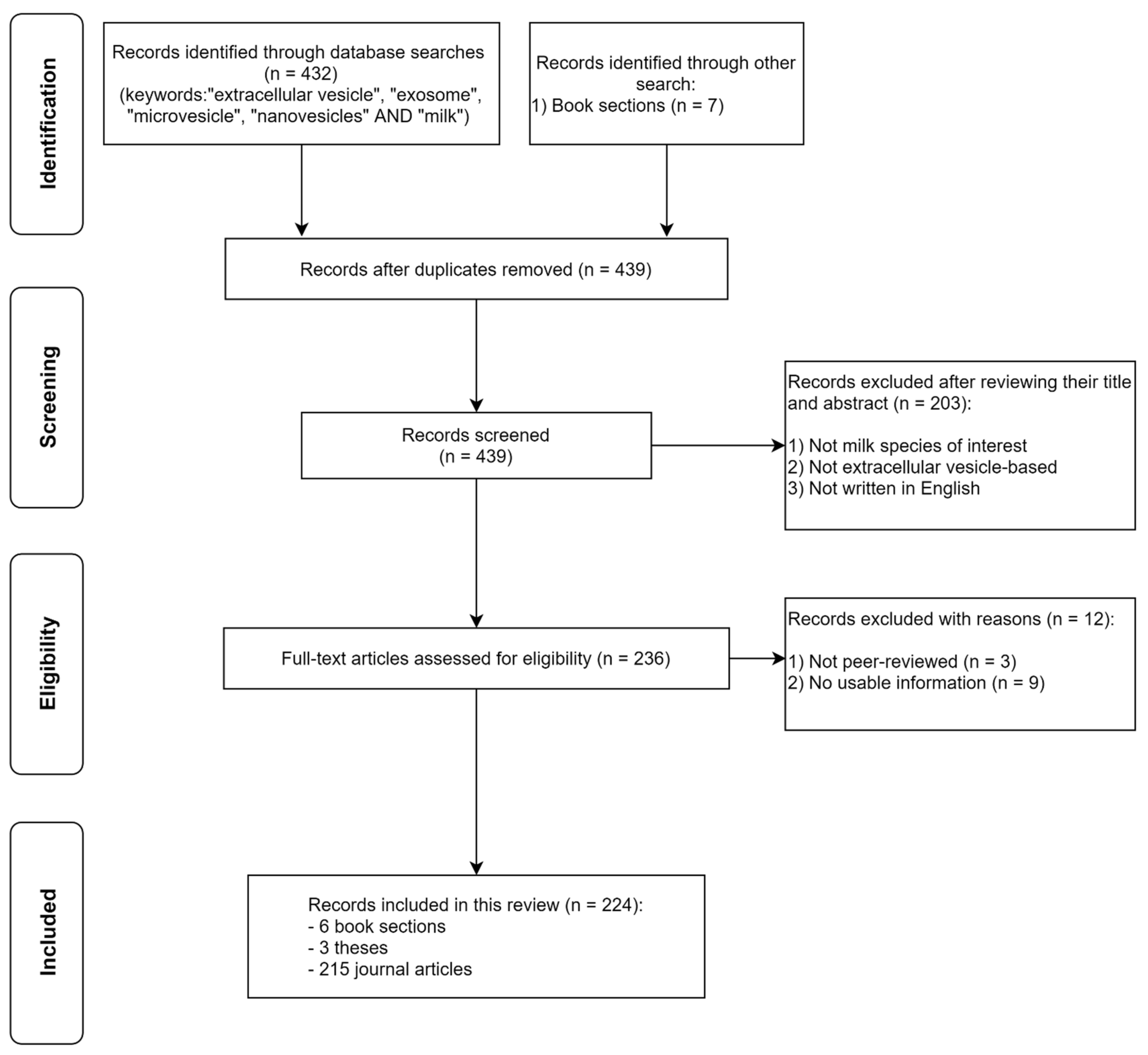 Nutrients 13 02505 g001