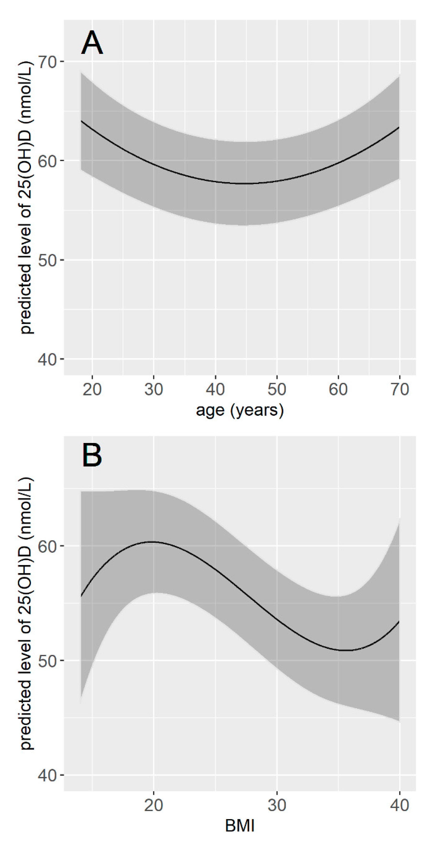 Nutrients 13 02526 g003