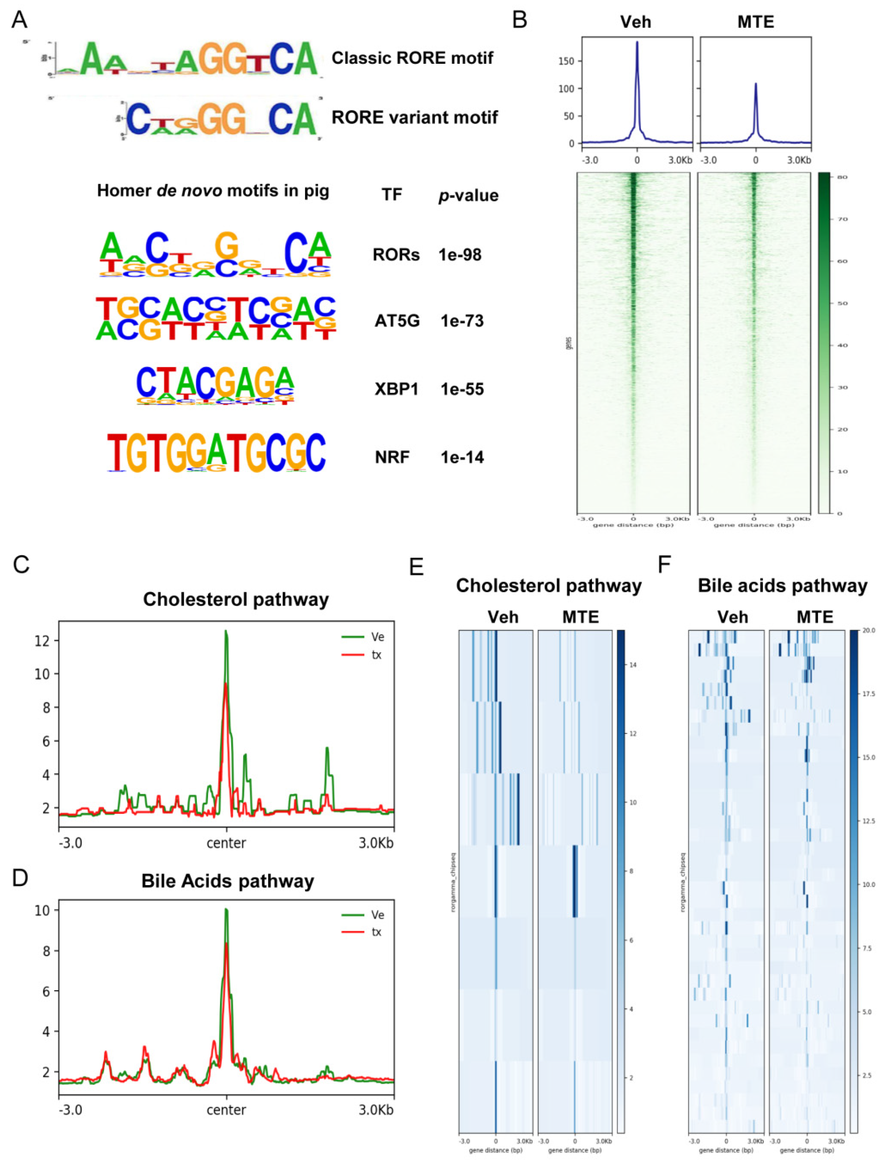 Nutrients 13 02539 g005