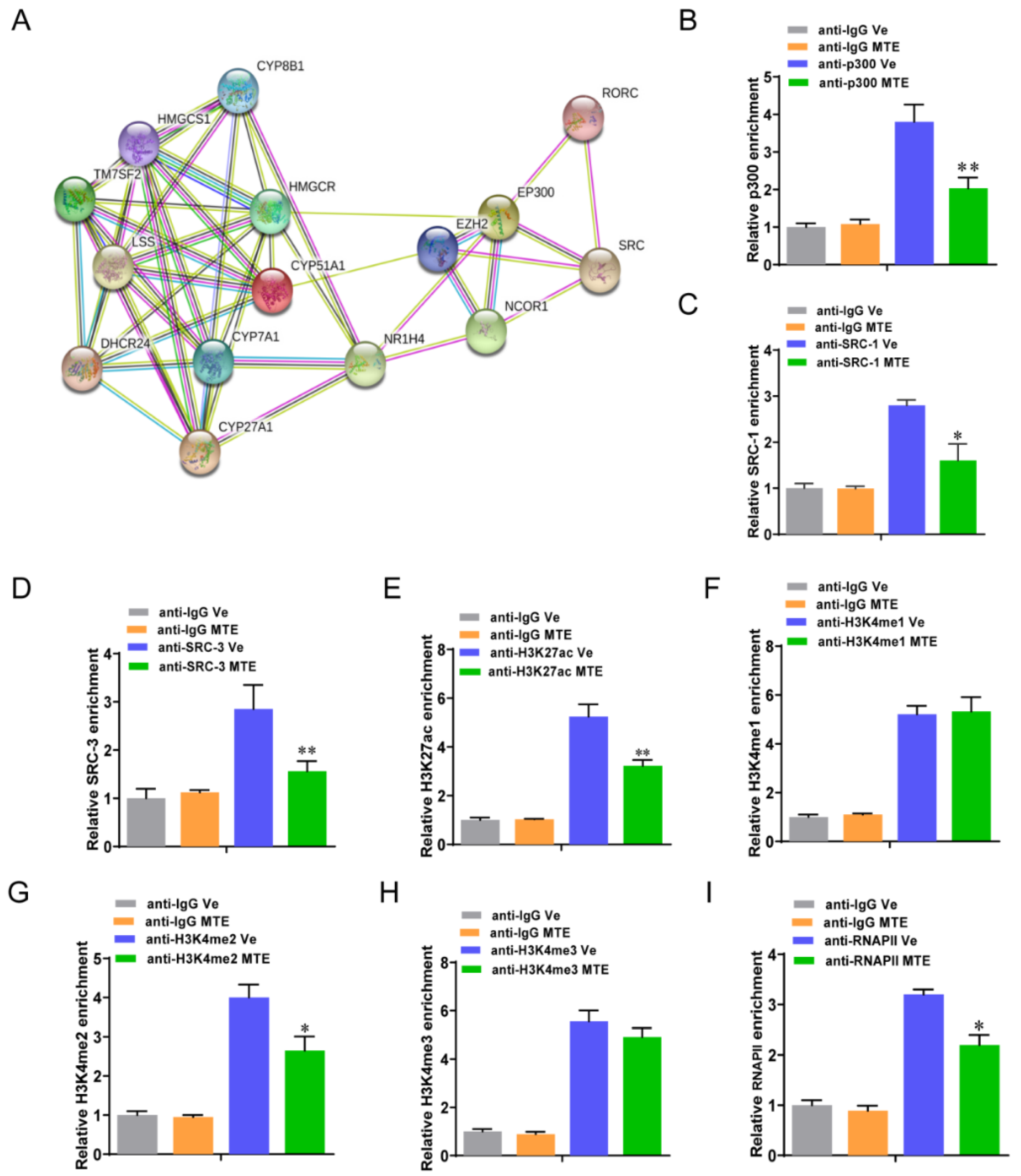 Nutrients 13 02539 g007