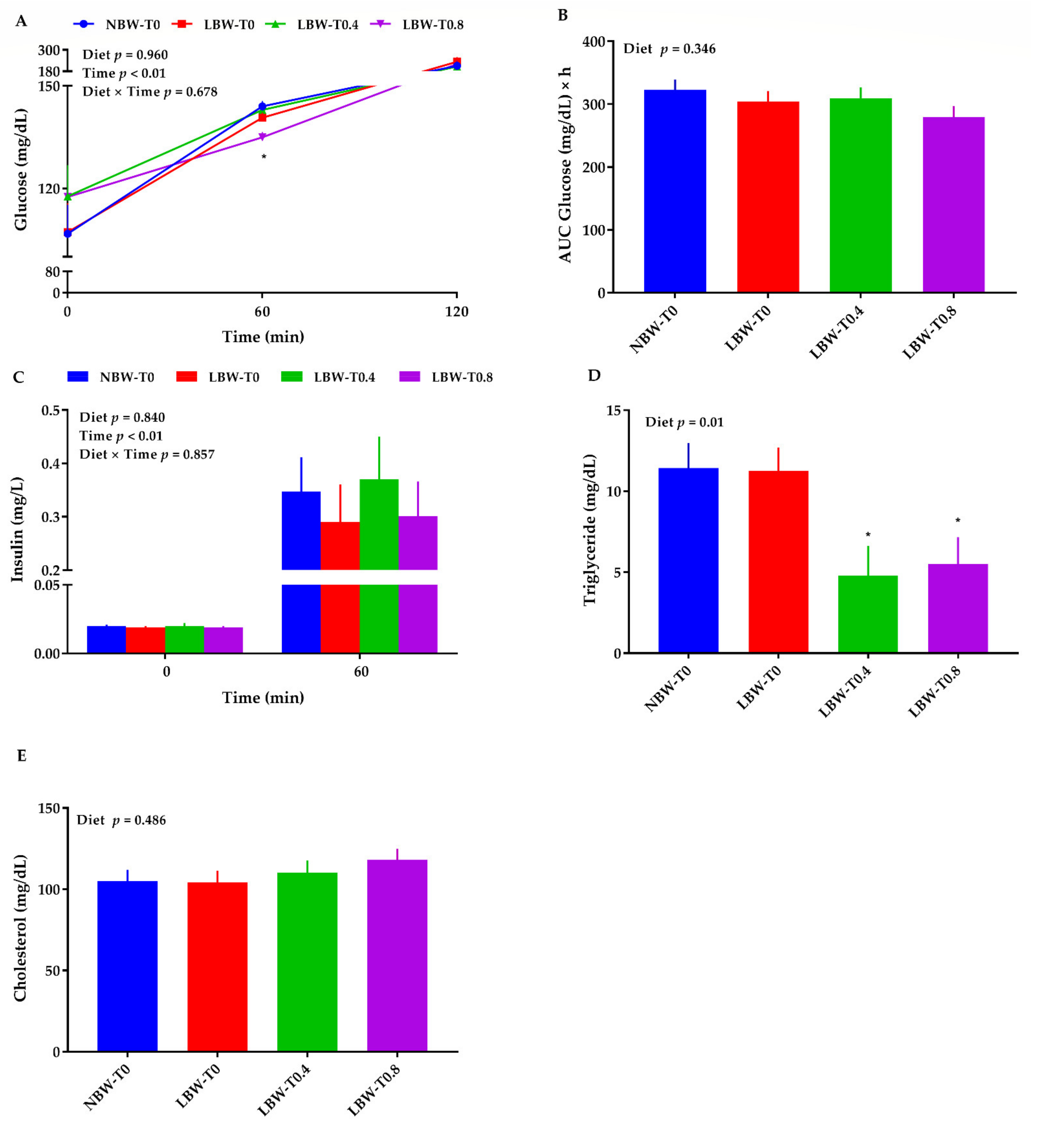 Nutrients 13 02561 g005 Nutrients 13 02561 g005