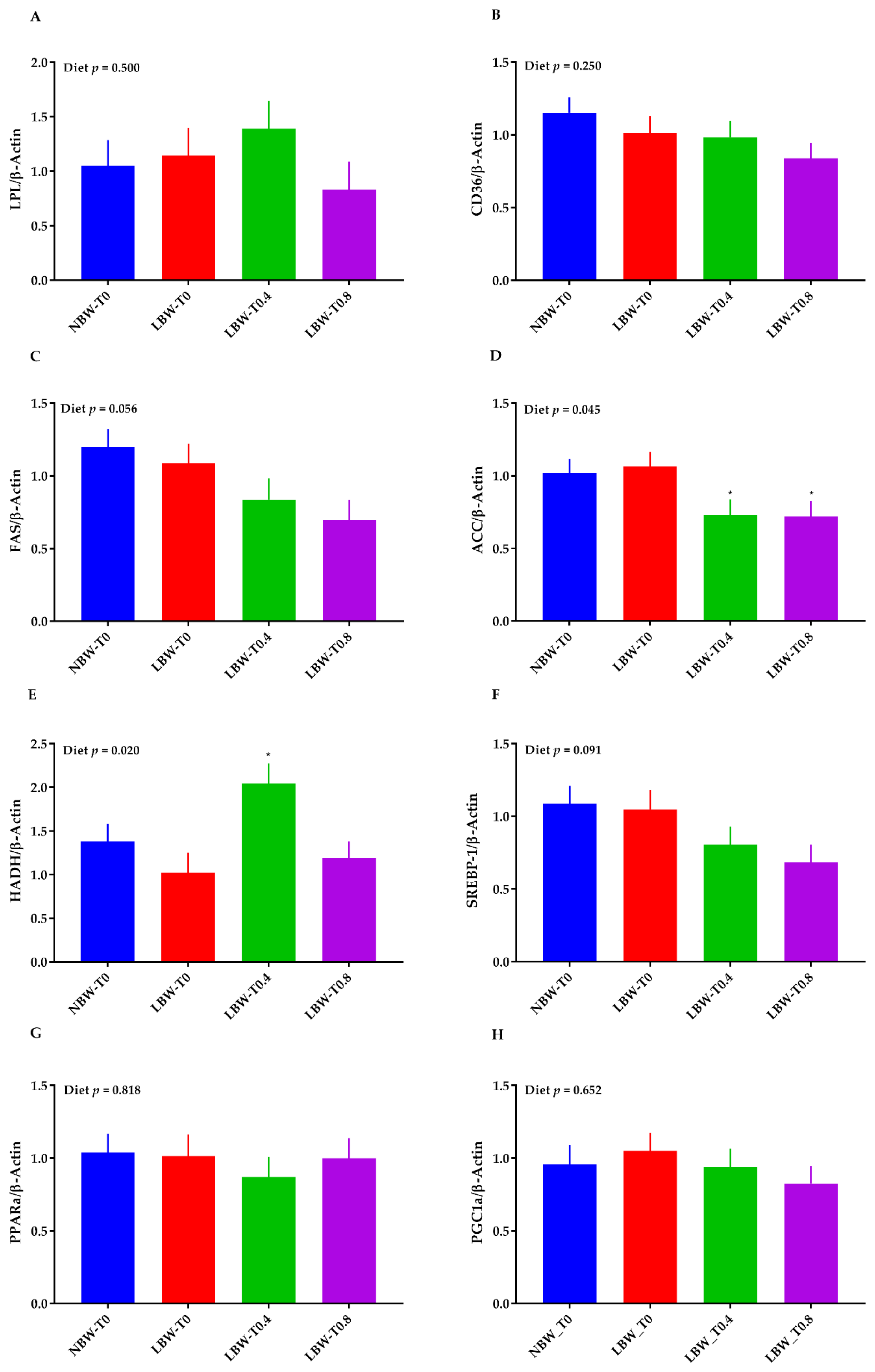 Nutrients 13 02561 g007 Nutrients 13 02561 g007