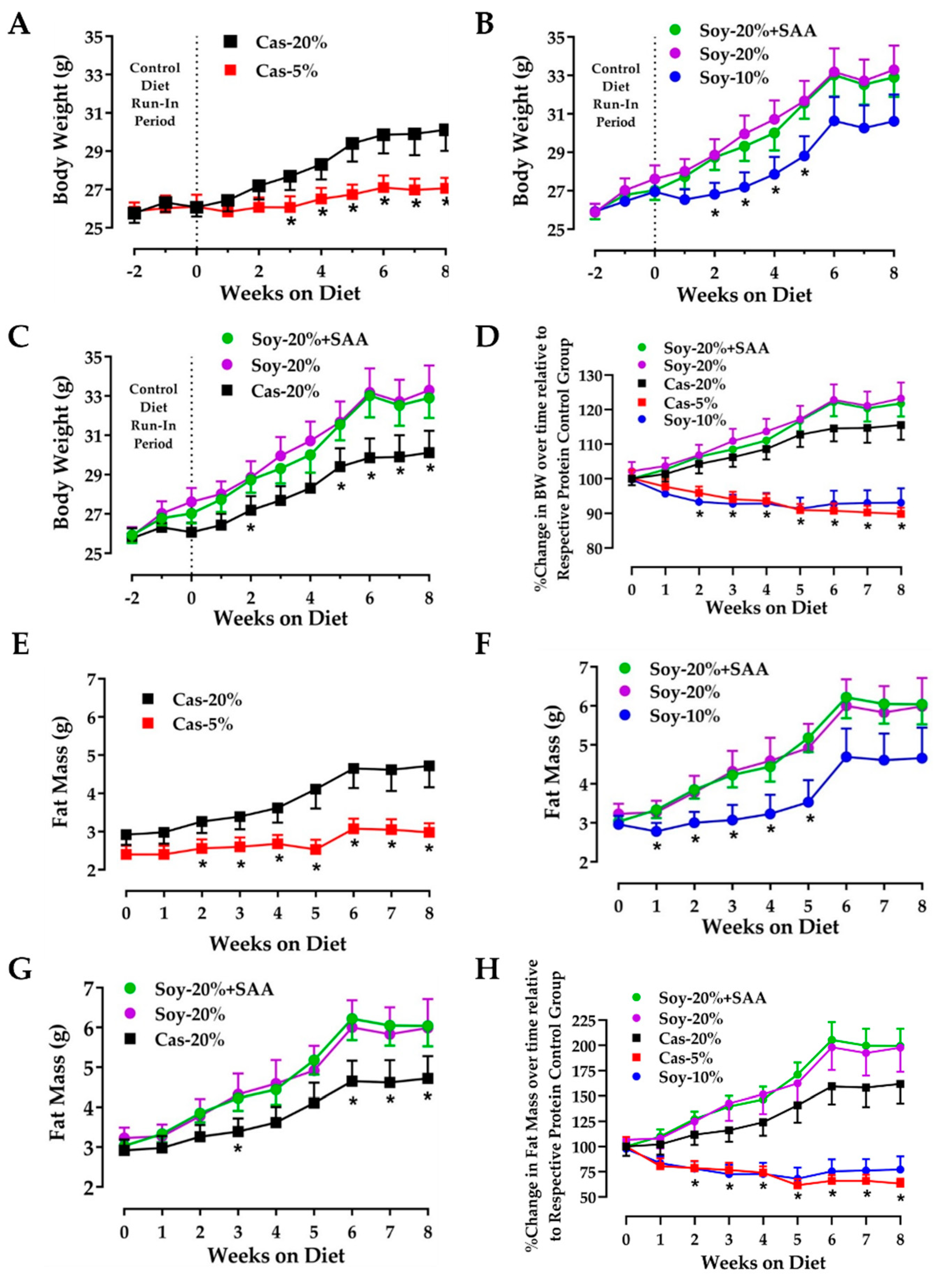 Nutrients 13 02609 g001