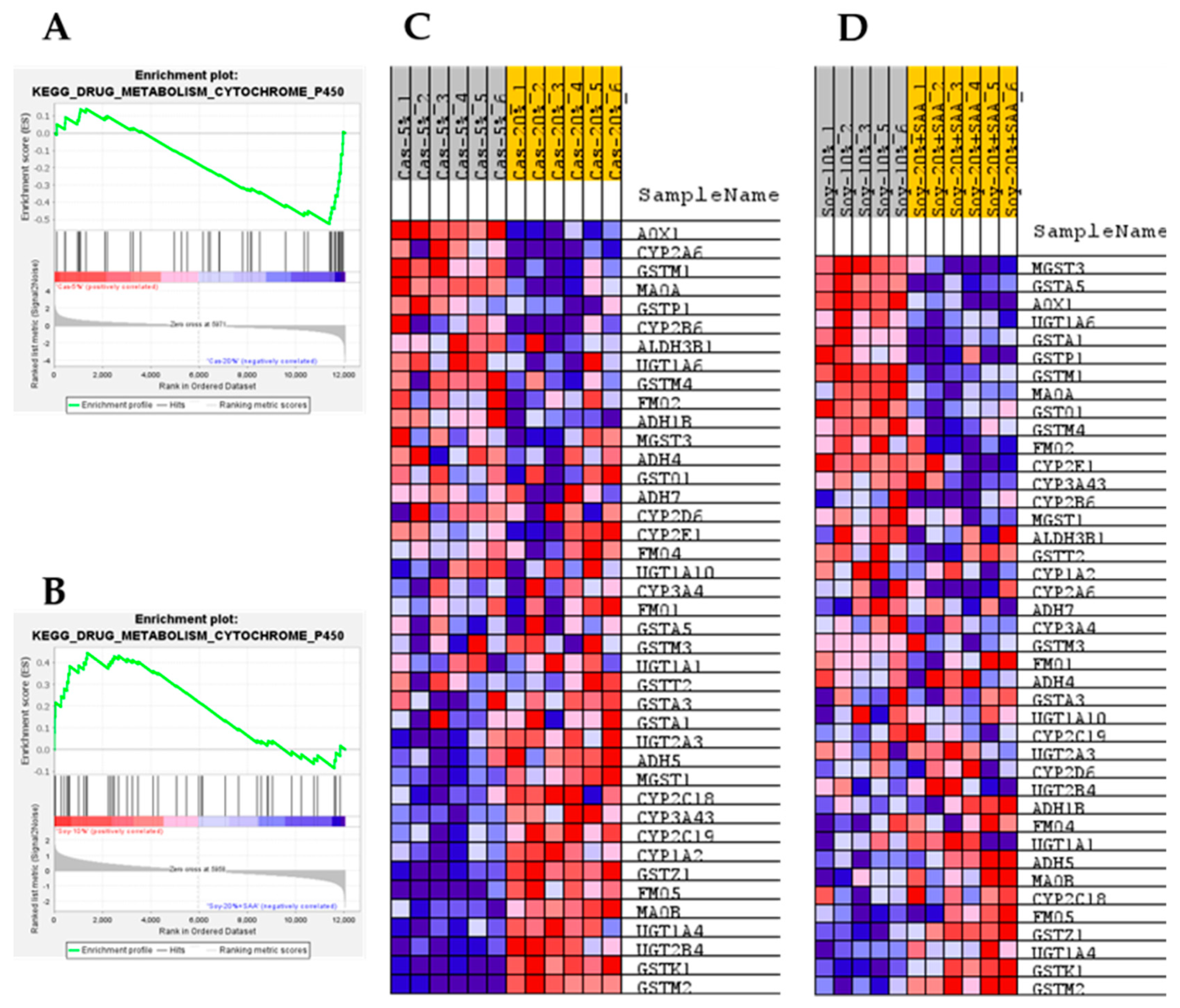 Nutrients 13 02609 g005