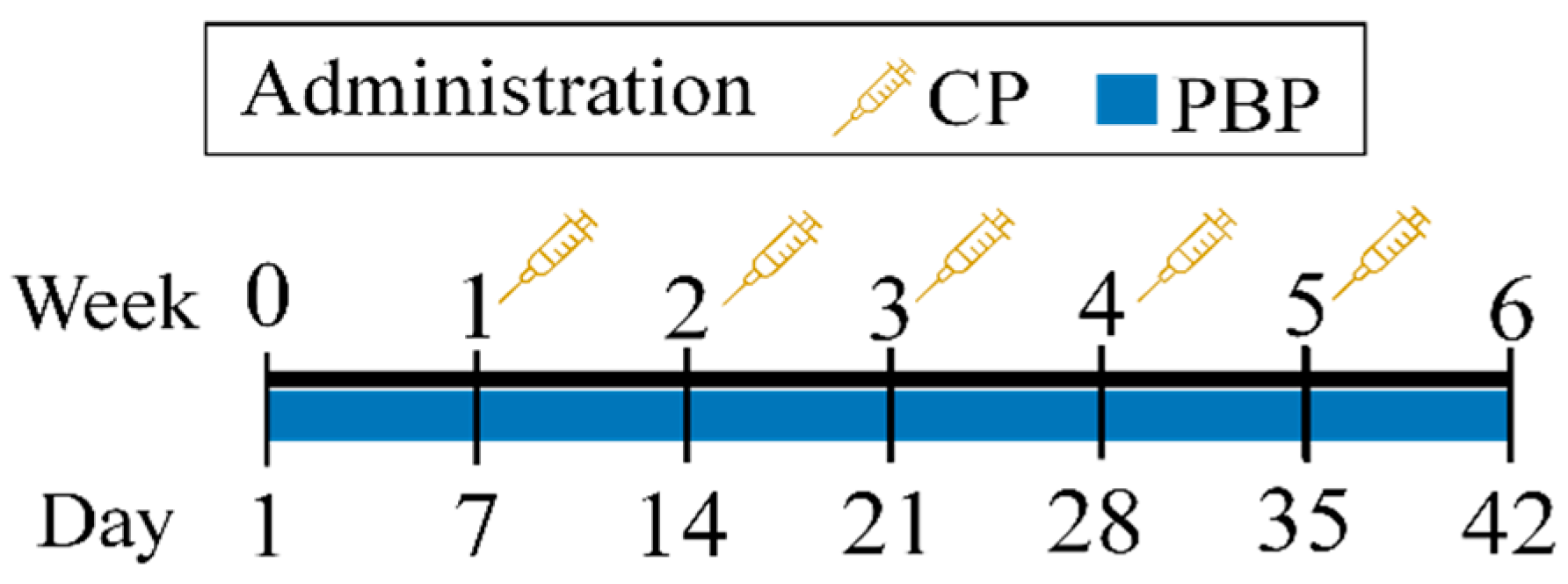 Nutrients 13 02616 g001