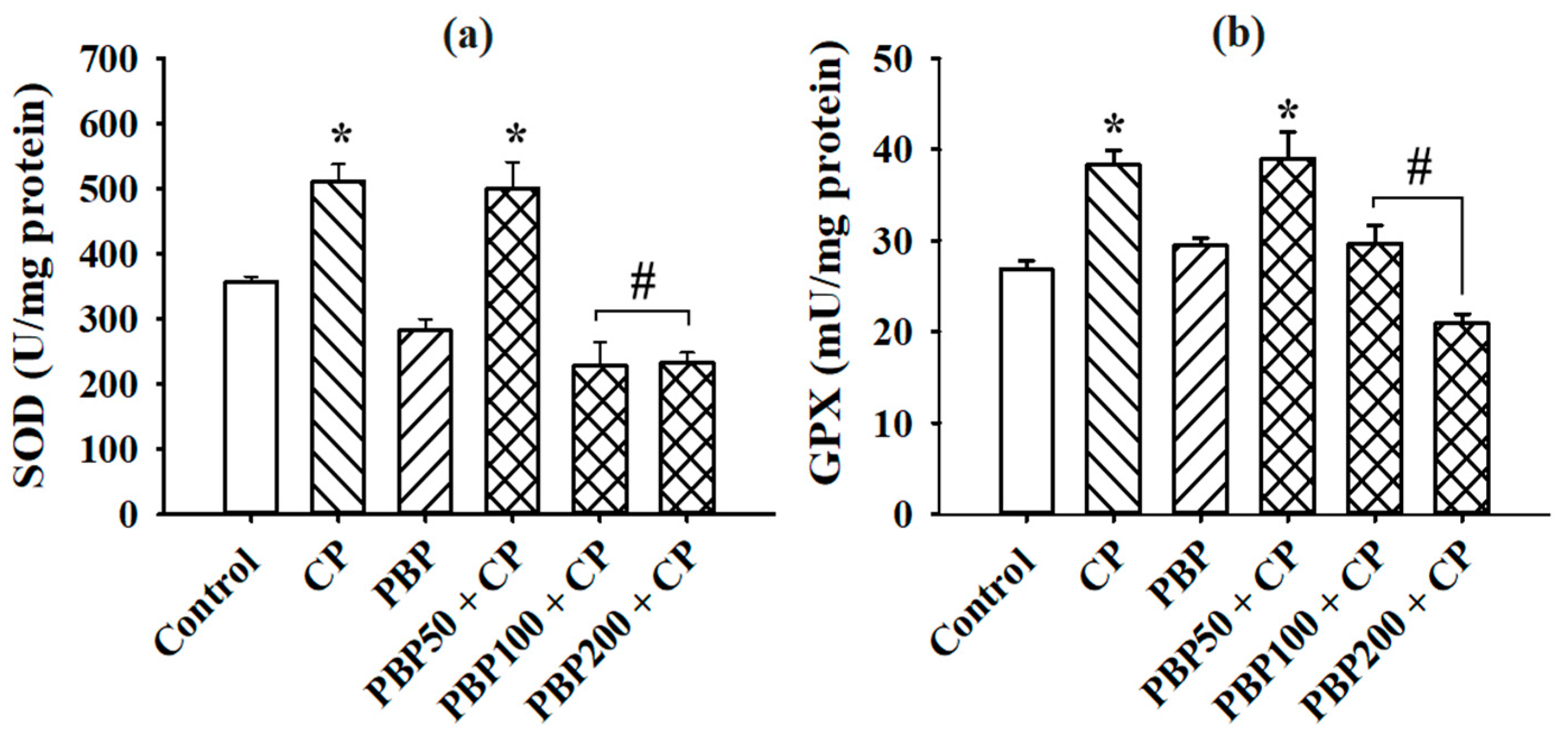 Nutrients 13 02616 g006