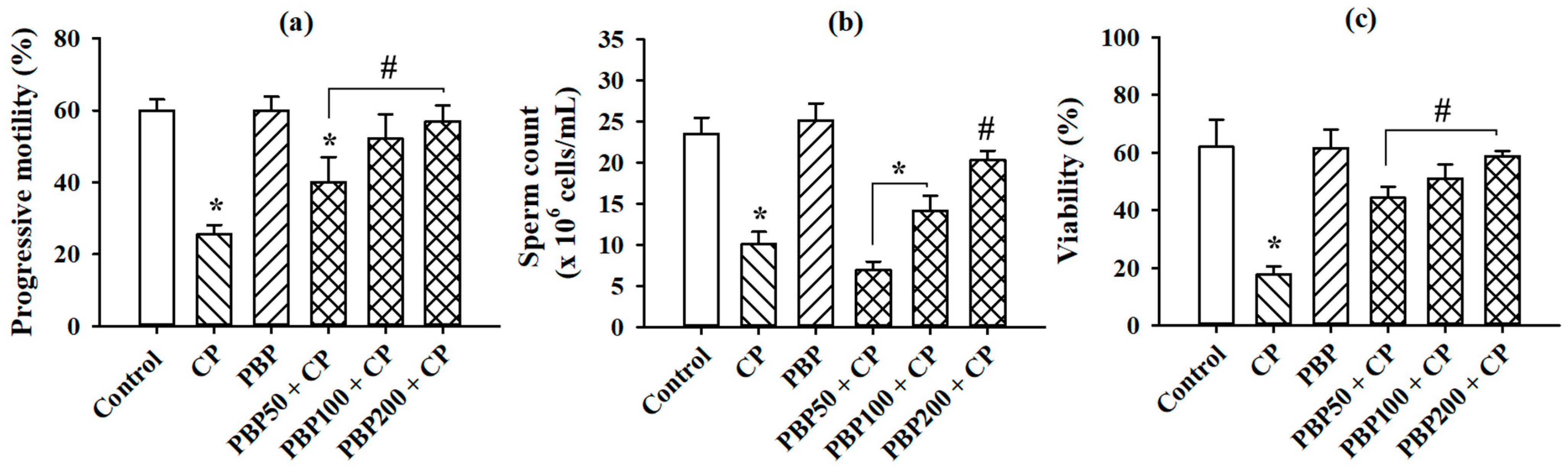 Nutrients 13 02616 g008