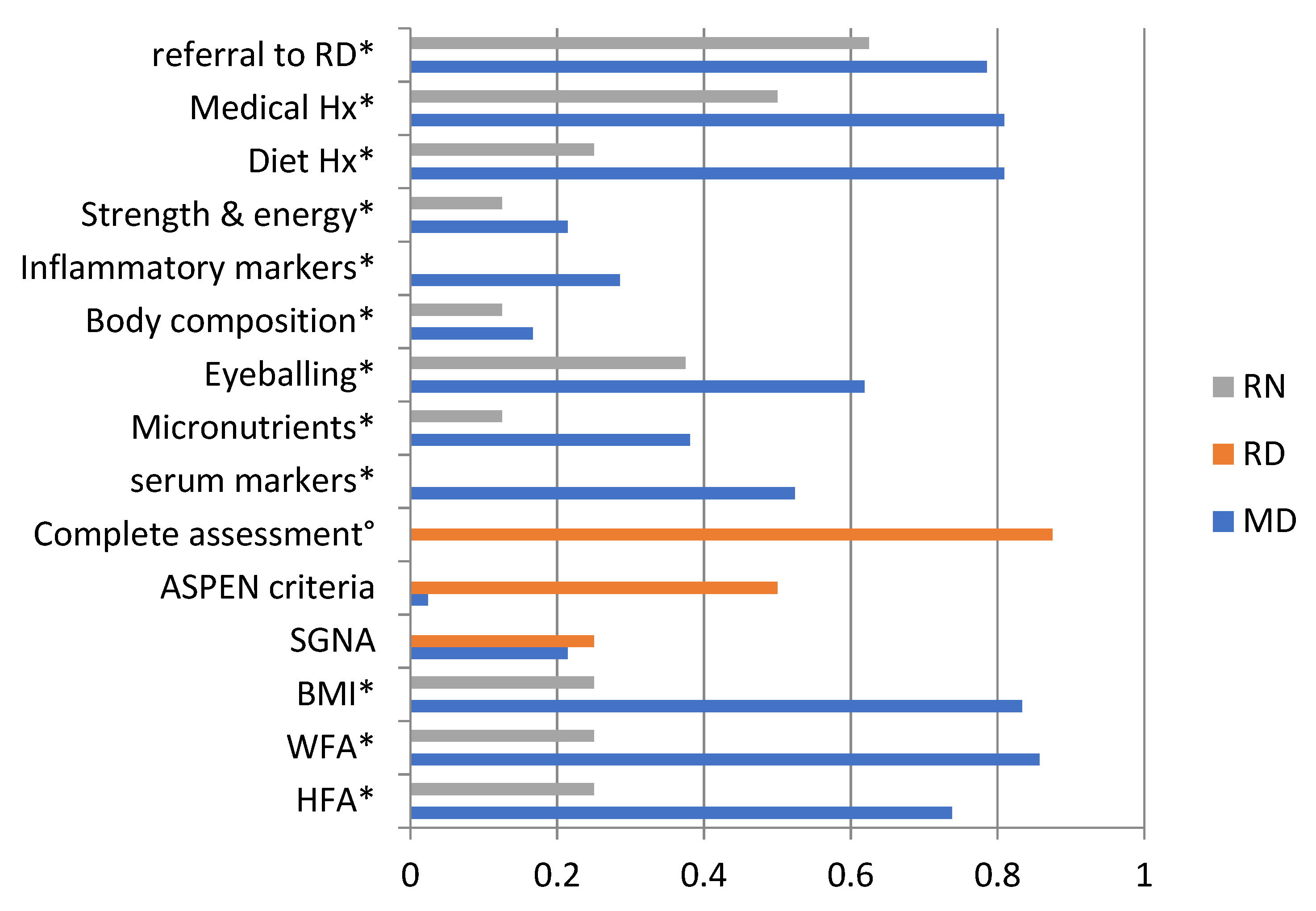 Nutrients 13 02635 g002