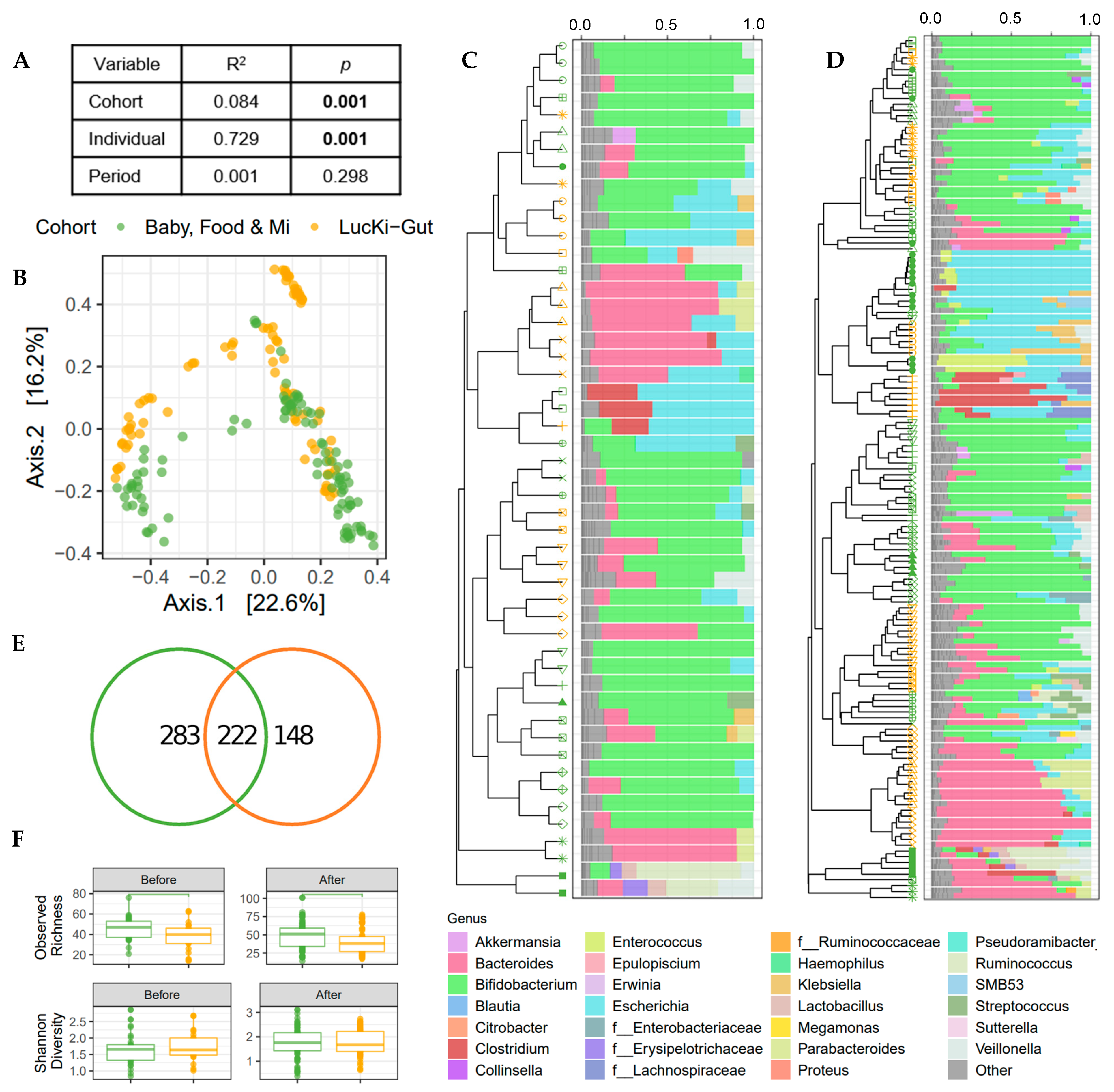 Nutrients 13 02639 g002