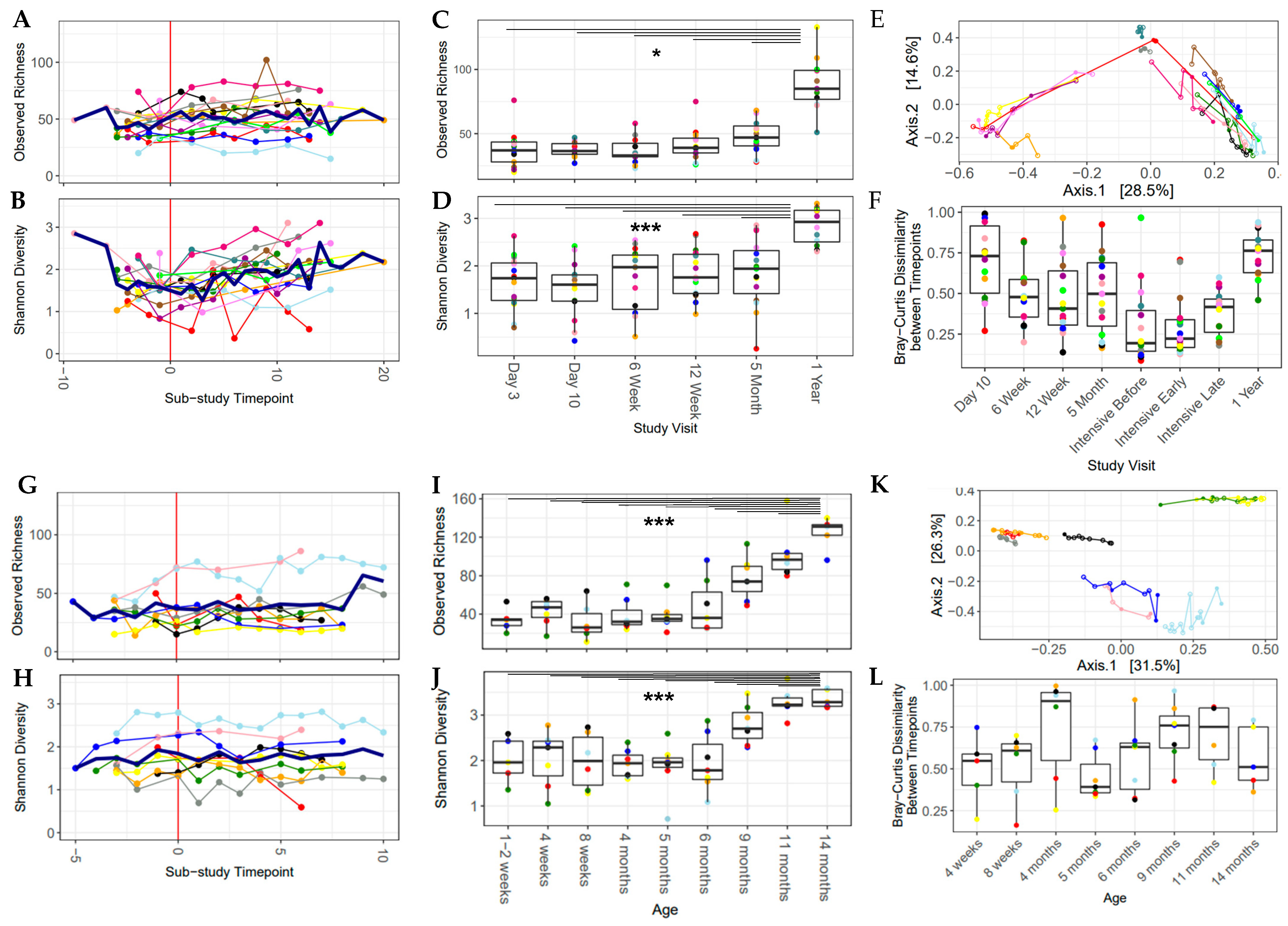 Nutrients 13 02639 g003