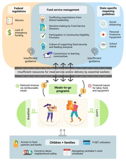 4 takeaways from the Food Research and Action Center's latest report on  student meal participation during COVID-19