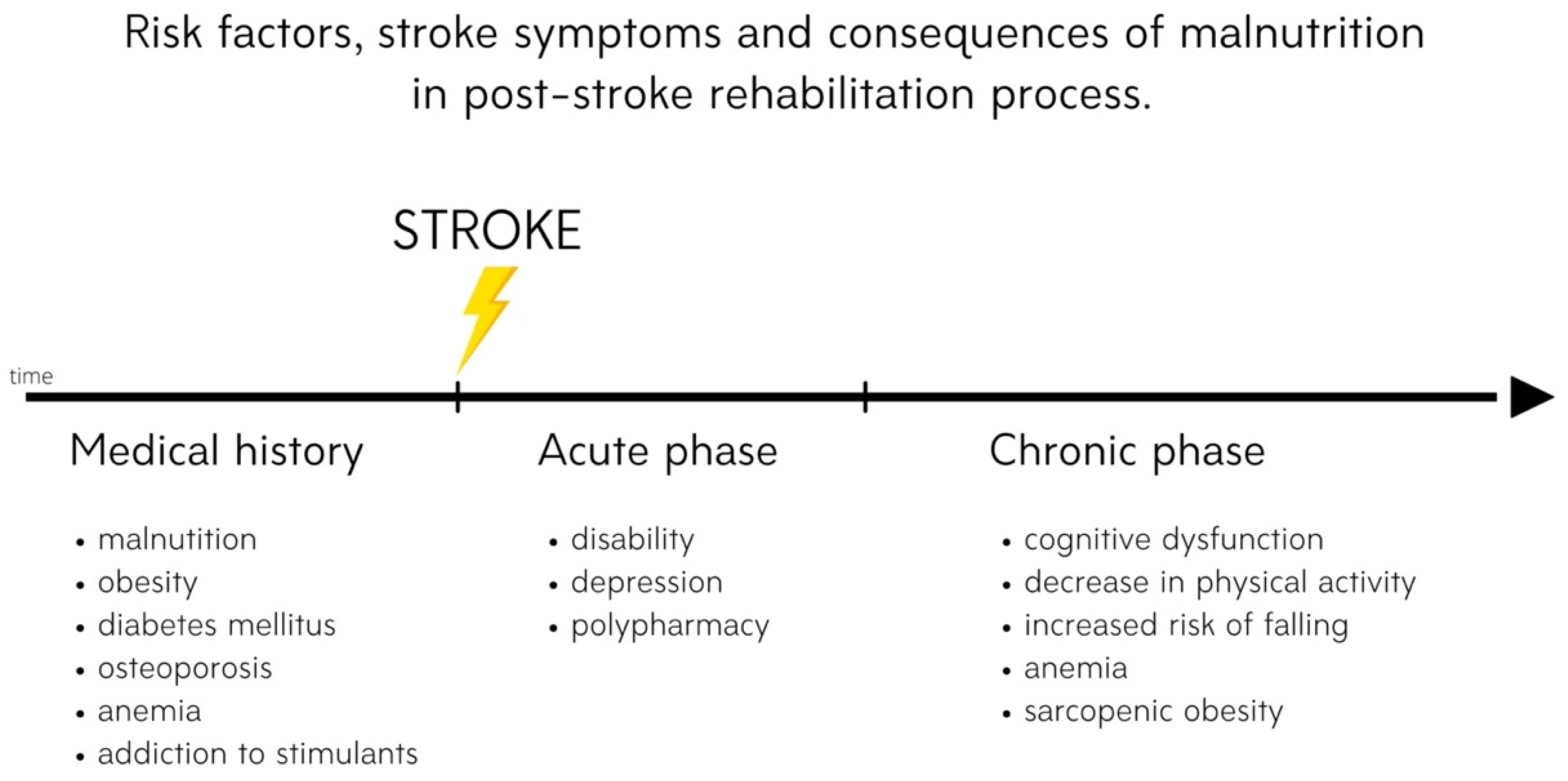 Nutrients 13 02704 g001