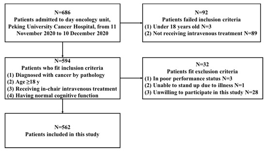 krak pave mareridt Nutrients | Free Full-Text | Body Composition Measurement Improved  Performance of GLIM Criteria in Diagnosing Malnutrition Compared to PG-SGA  in Ambulatory Cancer Patients: A Prospective Cross-Sectional Study