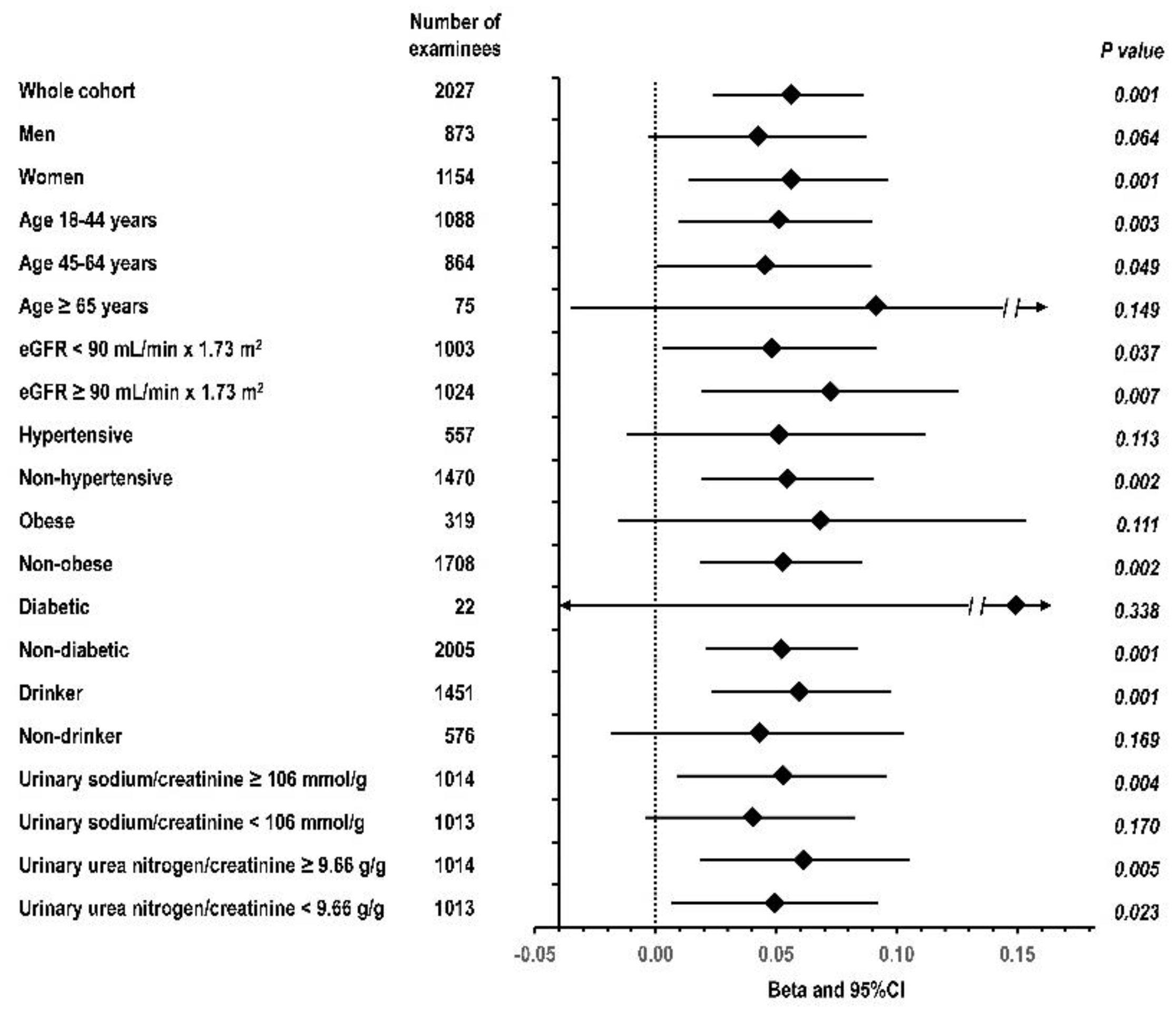 Nutrients 13 02747 g001 Nutrients 13 02747 g001