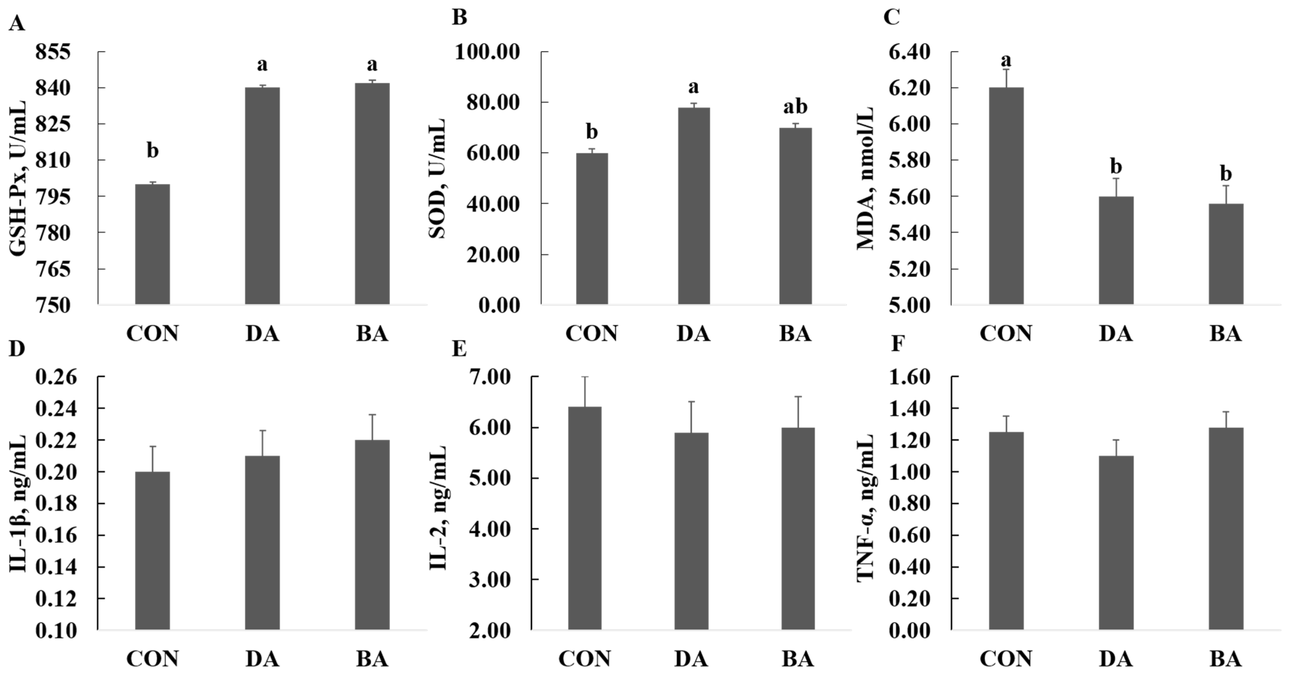 Nutrients 13 02756 g003