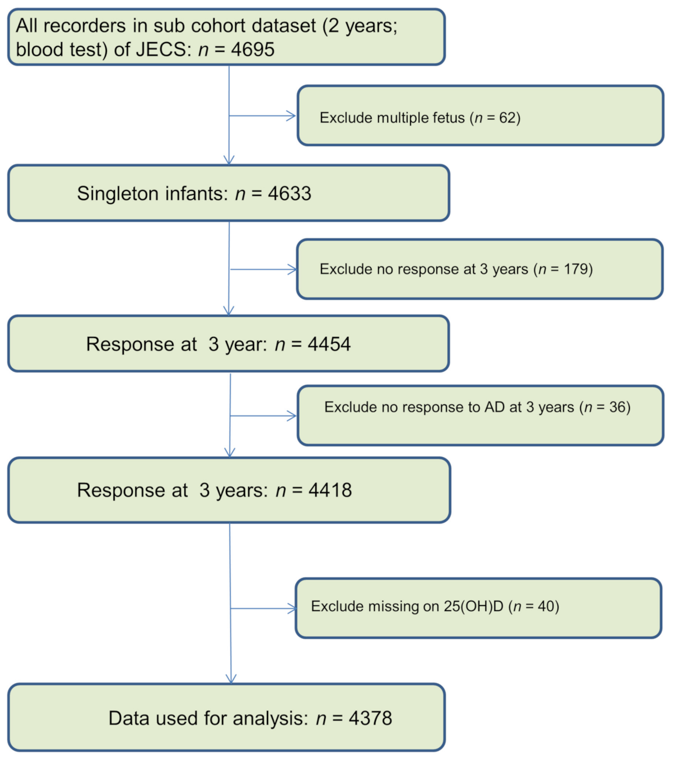 Nutrients 13 02761 g001 Nutrients 13 02761 g001