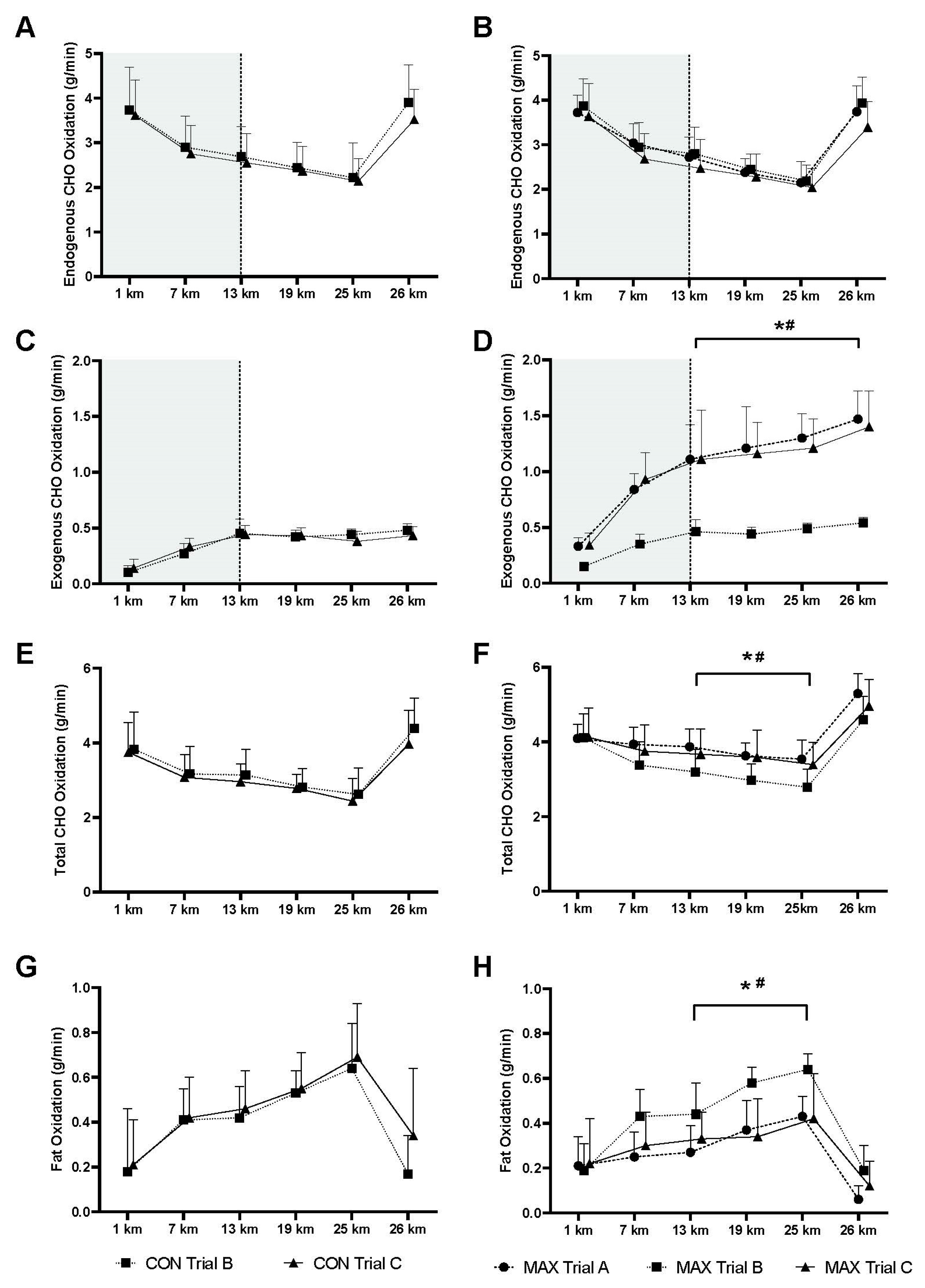 Nutrients 13 02767 g003