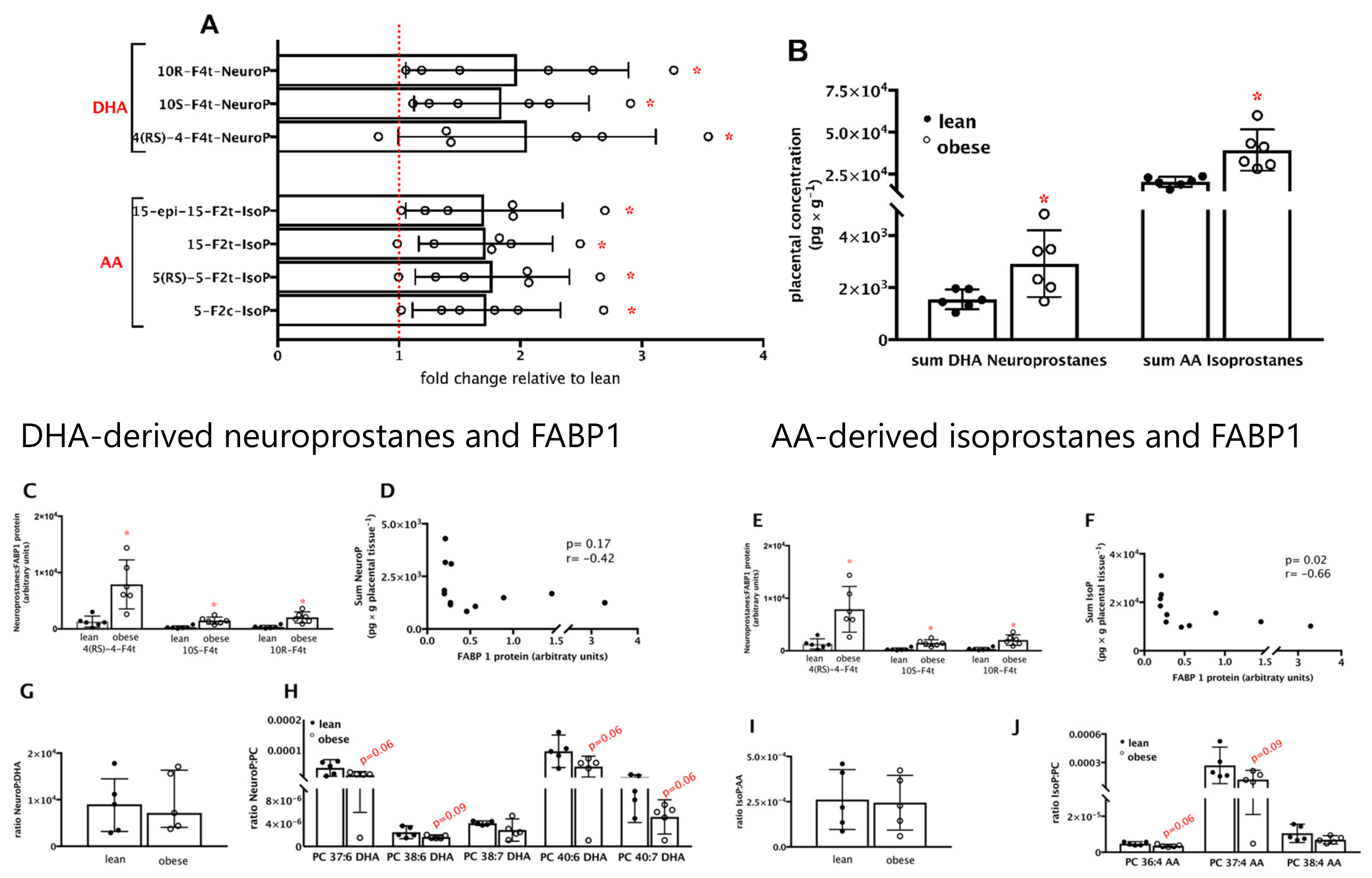 Nutrients 13 02768 g003 Nutrients 13 02768 g003