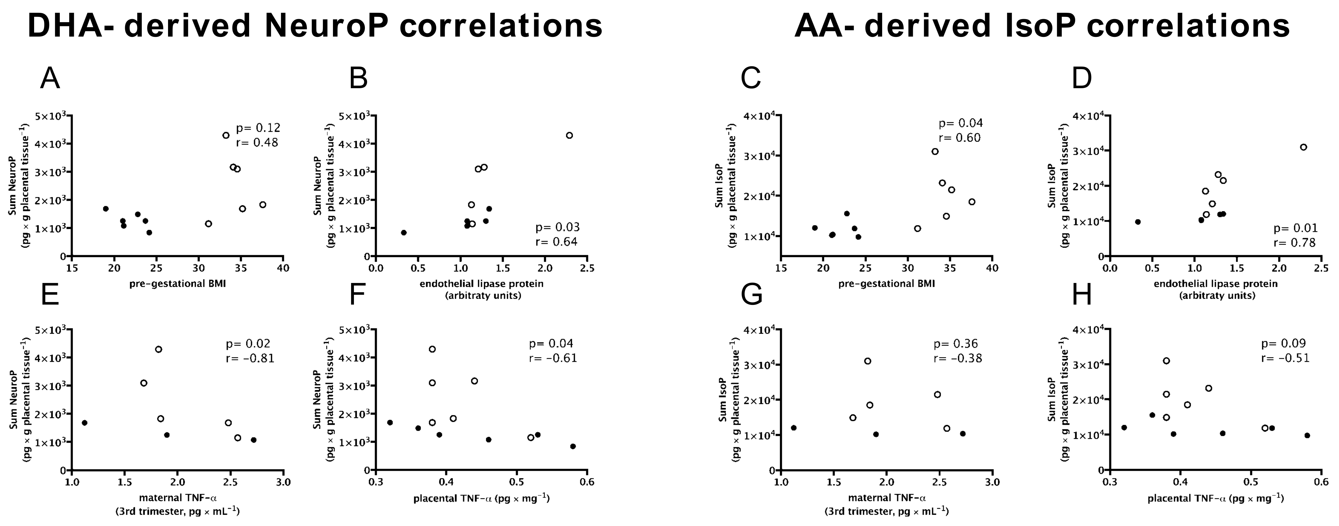 Nutrients 13 02768 g004 Nutrients 13 02768 g004