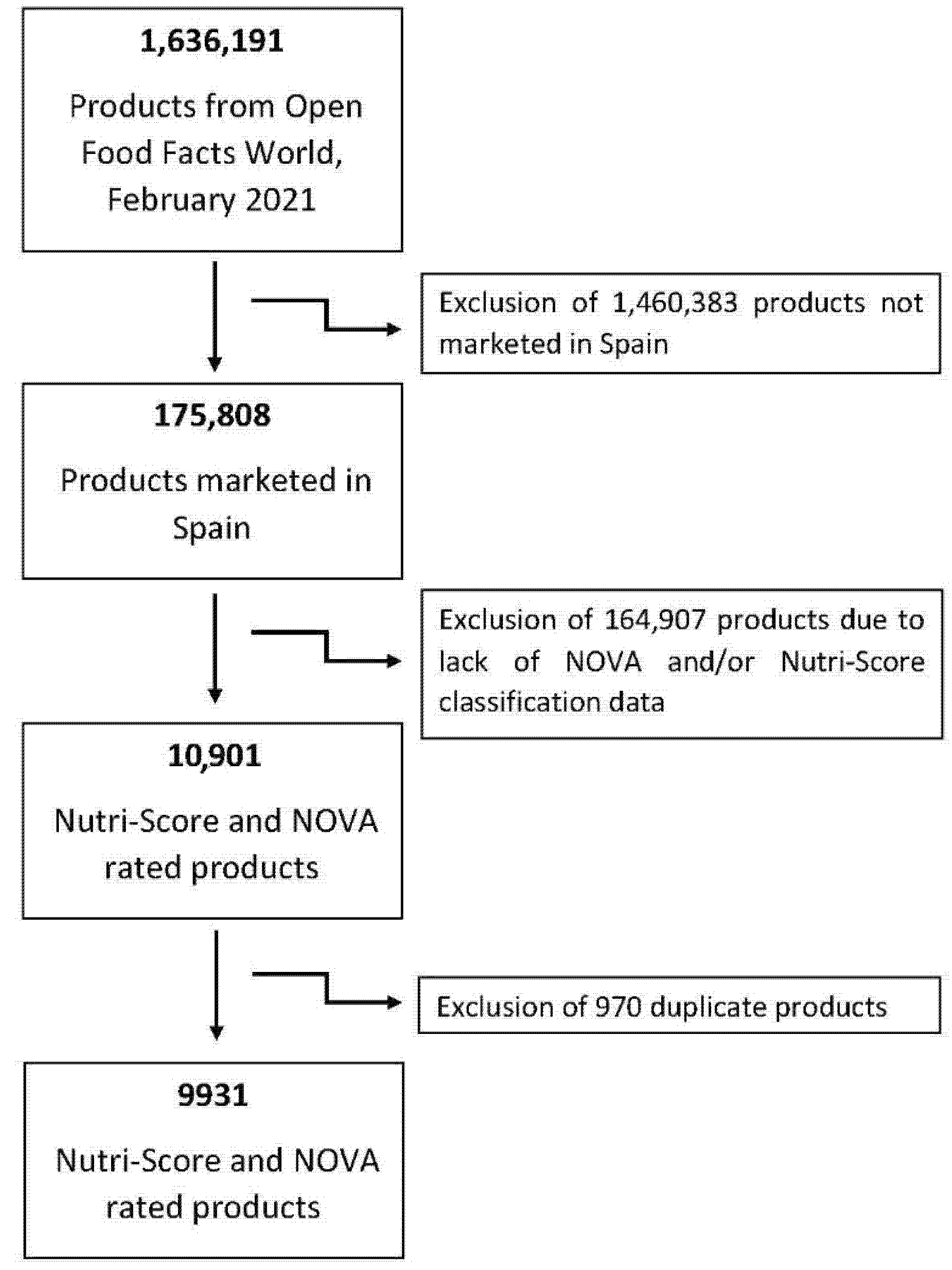 Nutrients 13 02783 g001