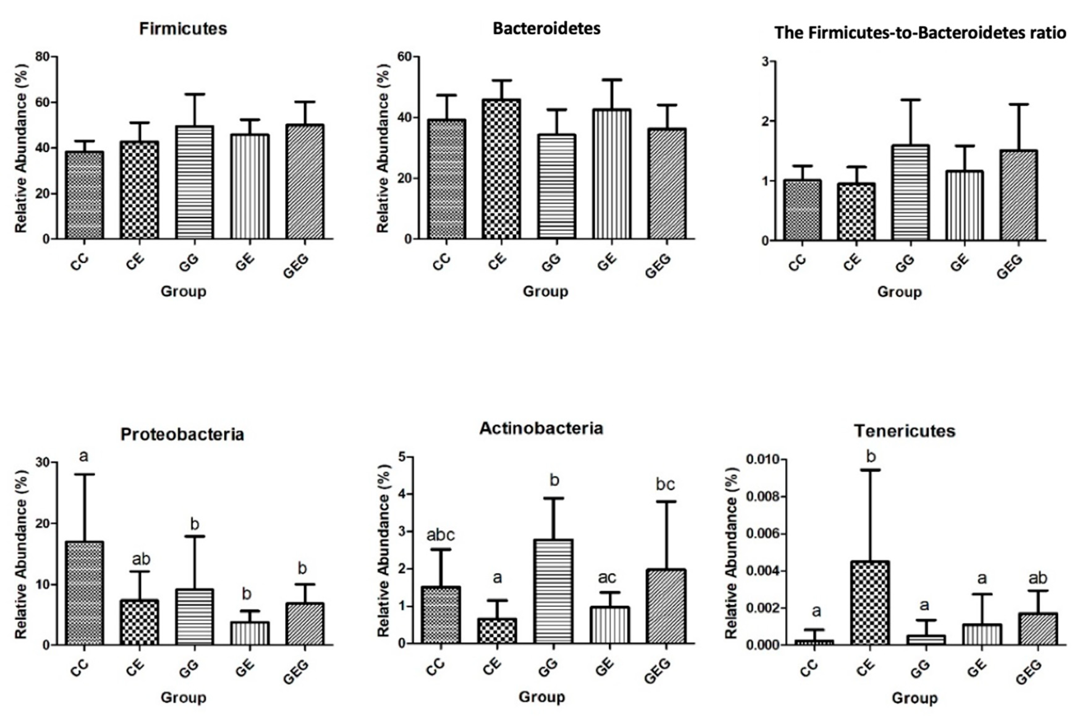 Nutrients 13 02788 g004