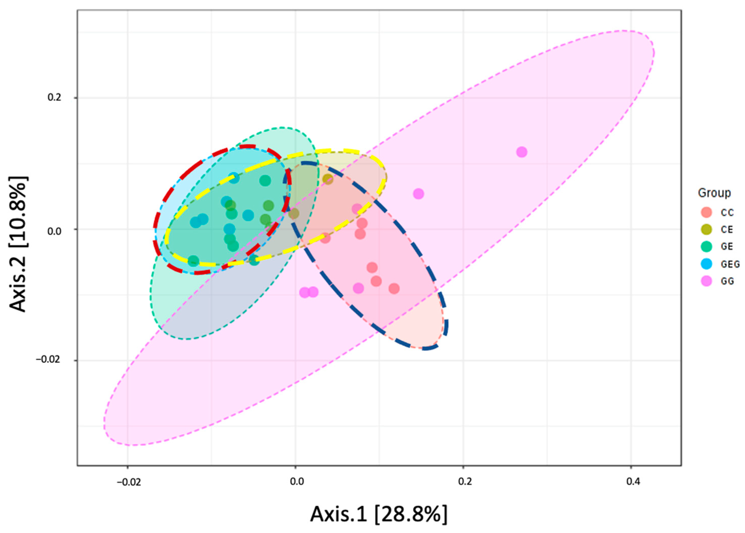 Nutrients 13 02788 g005
