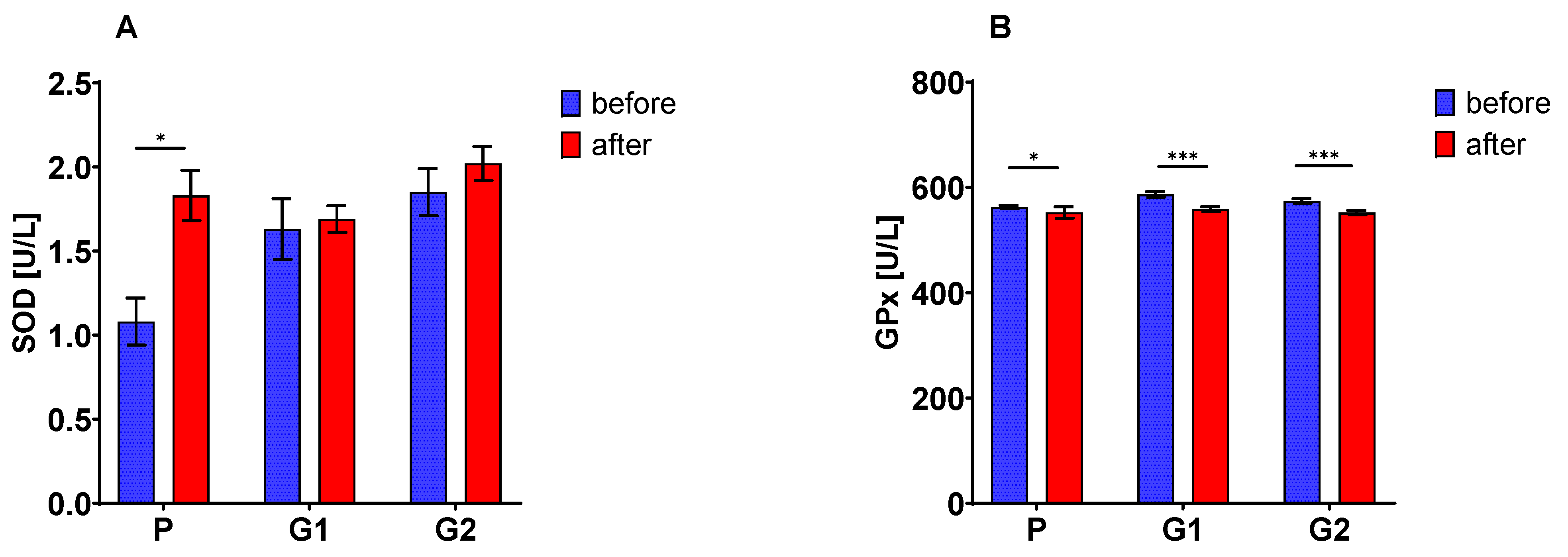 Nutrients 13 02791 g002a
