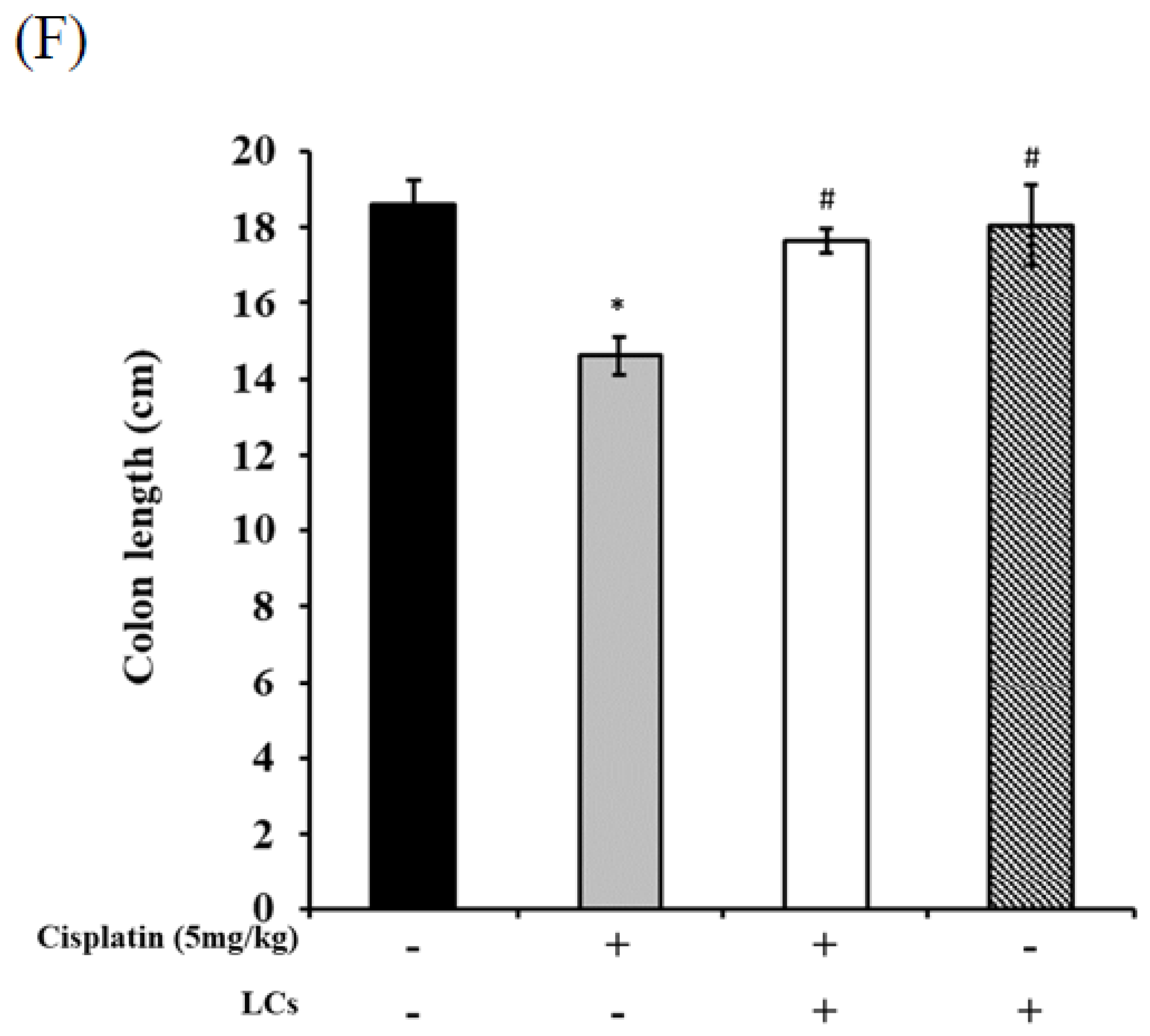 Nutrients 13 02792 g004c