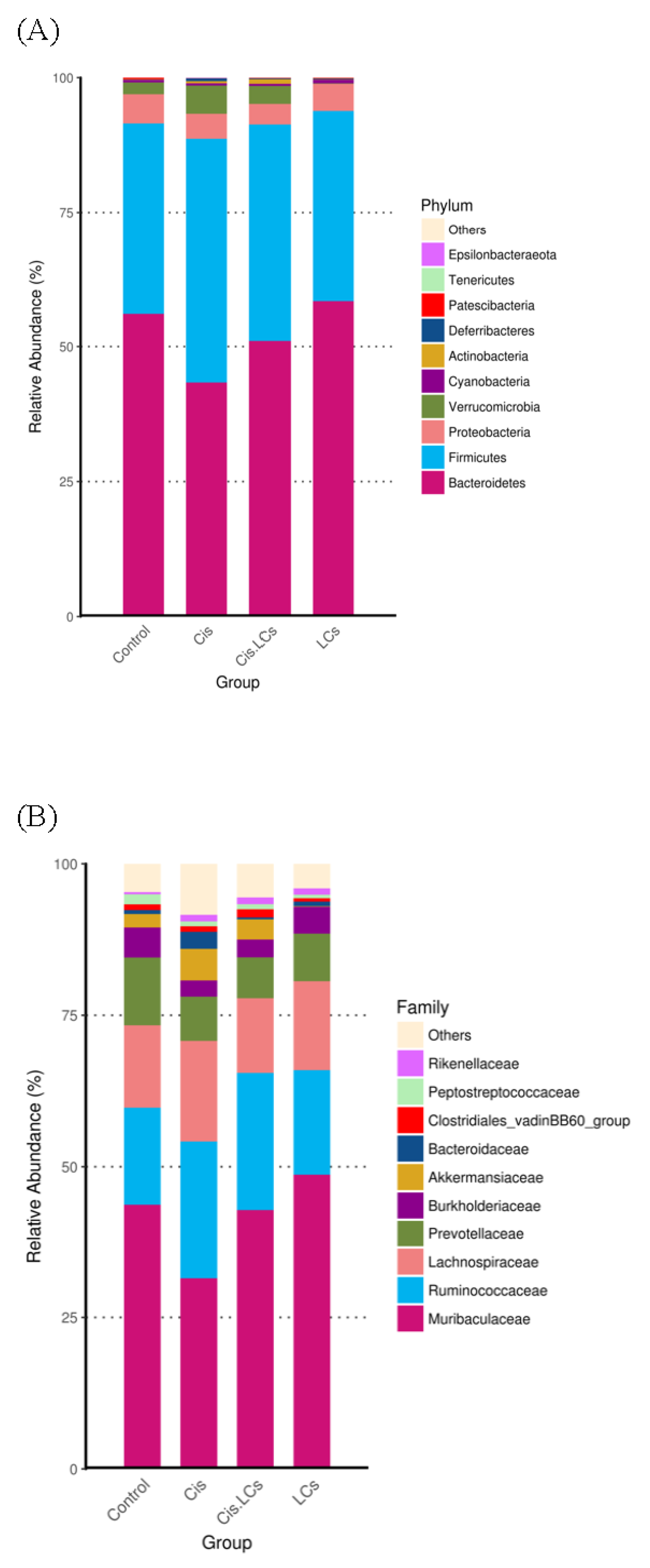 Nutrients 13 02792 g008a