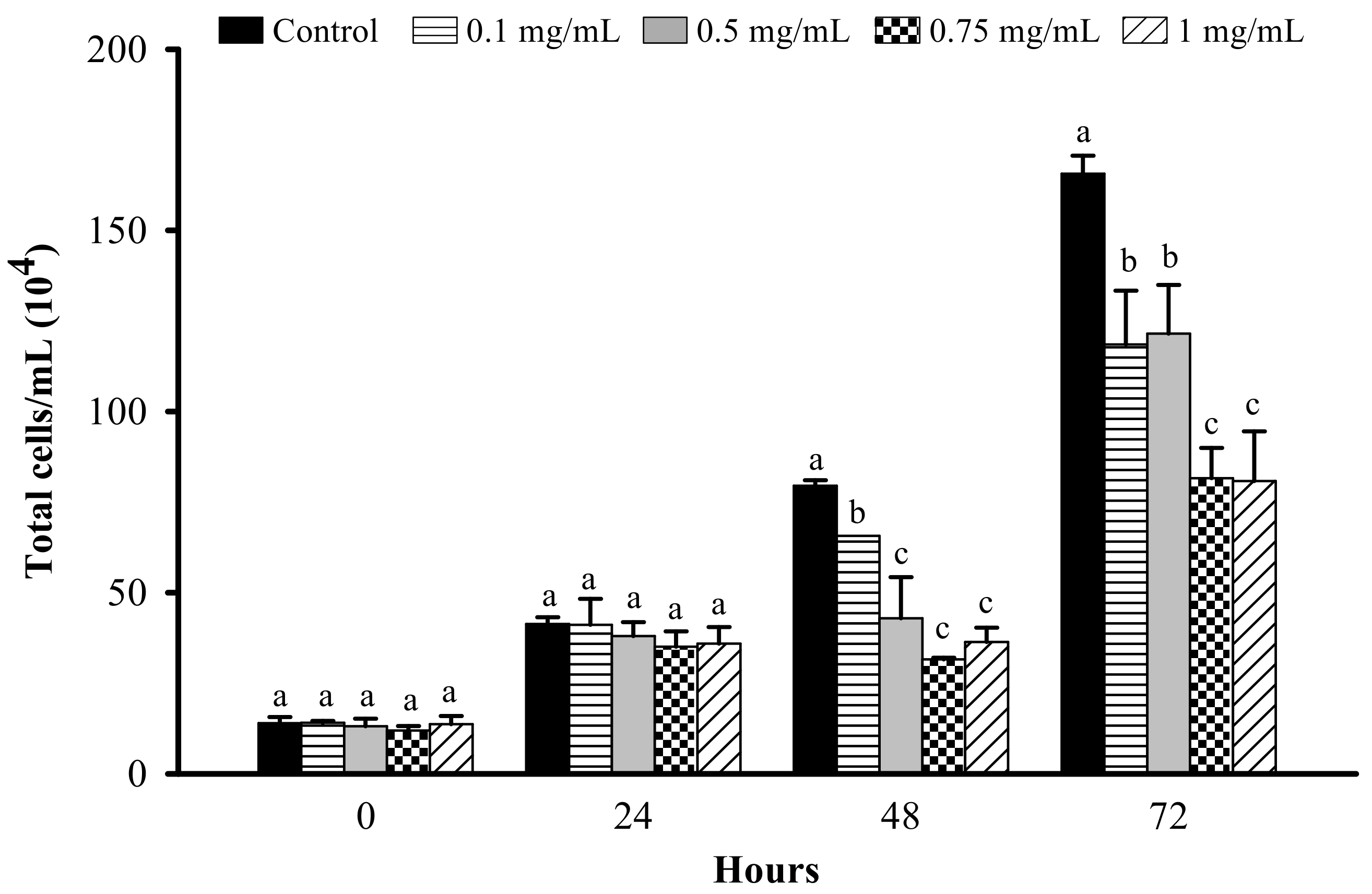 Nutrients 13 02809 g002