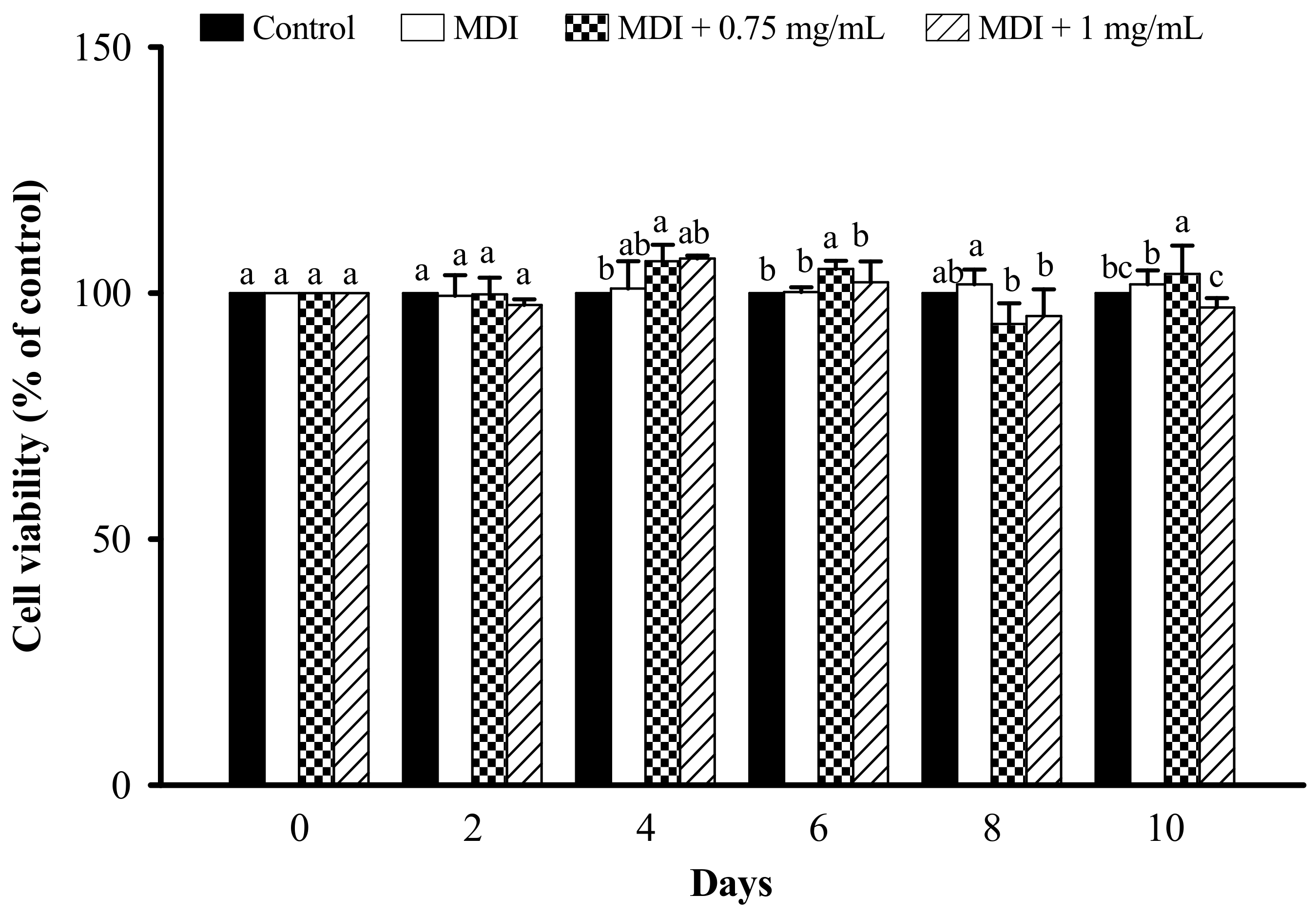 Nutrients 13 02809 g003
