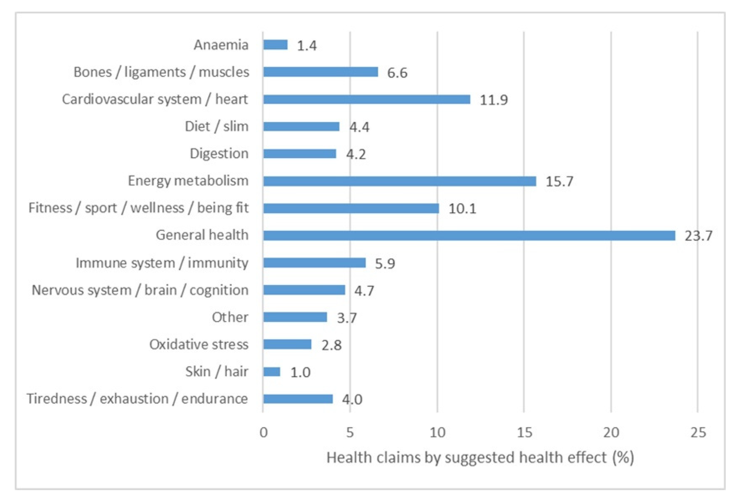 Nutrients 13 02832 g002