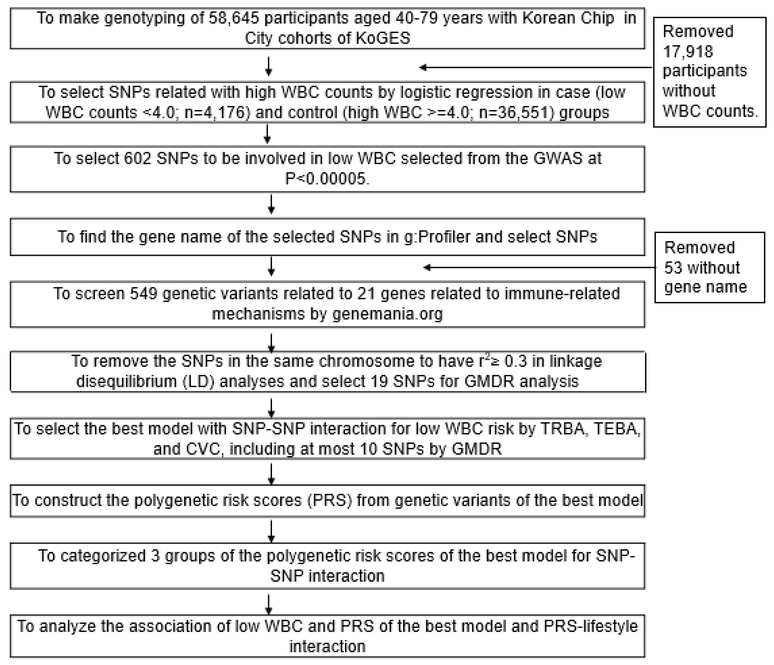 Nutrients 13 02849 g001