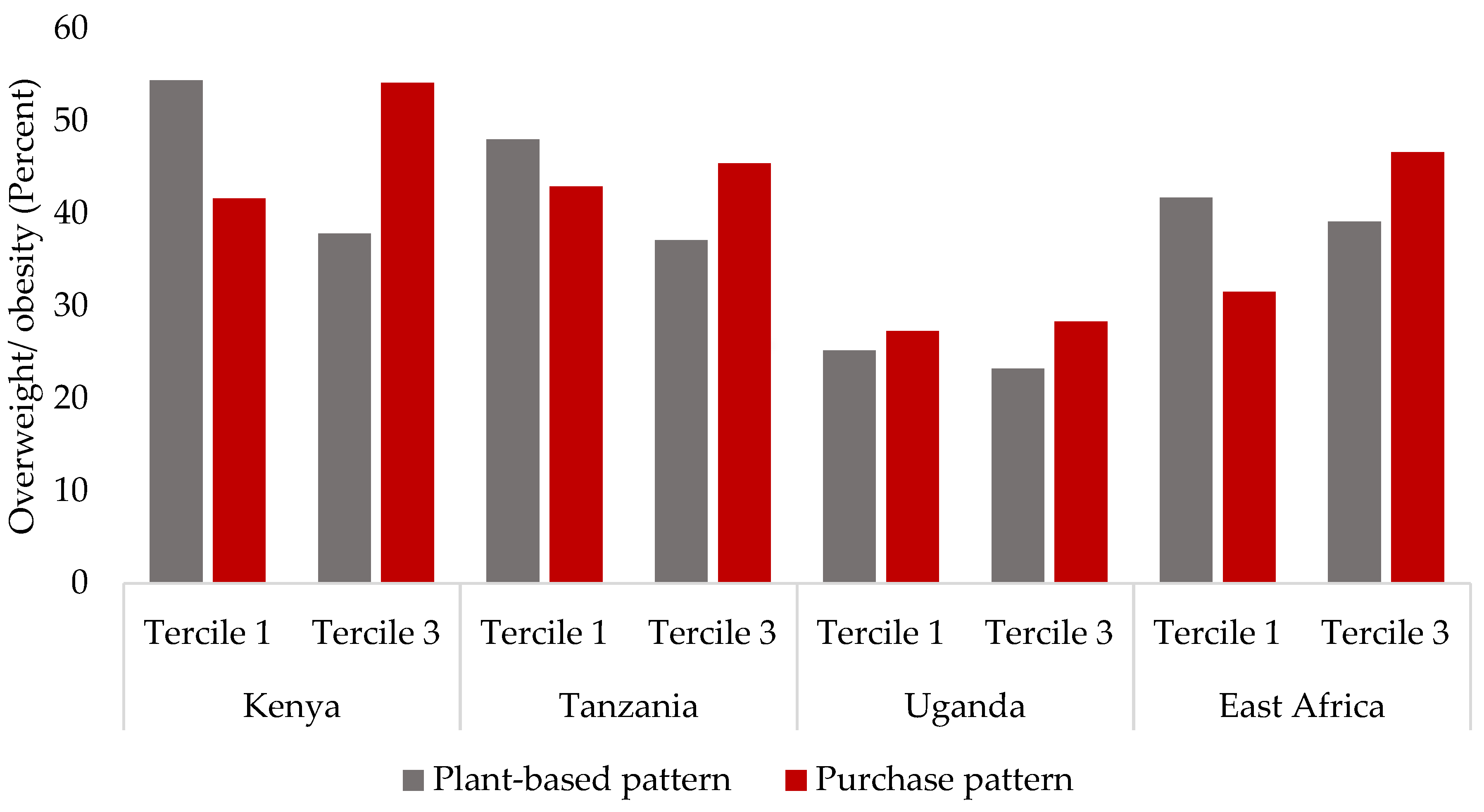 Nutrients 13 02866 g002