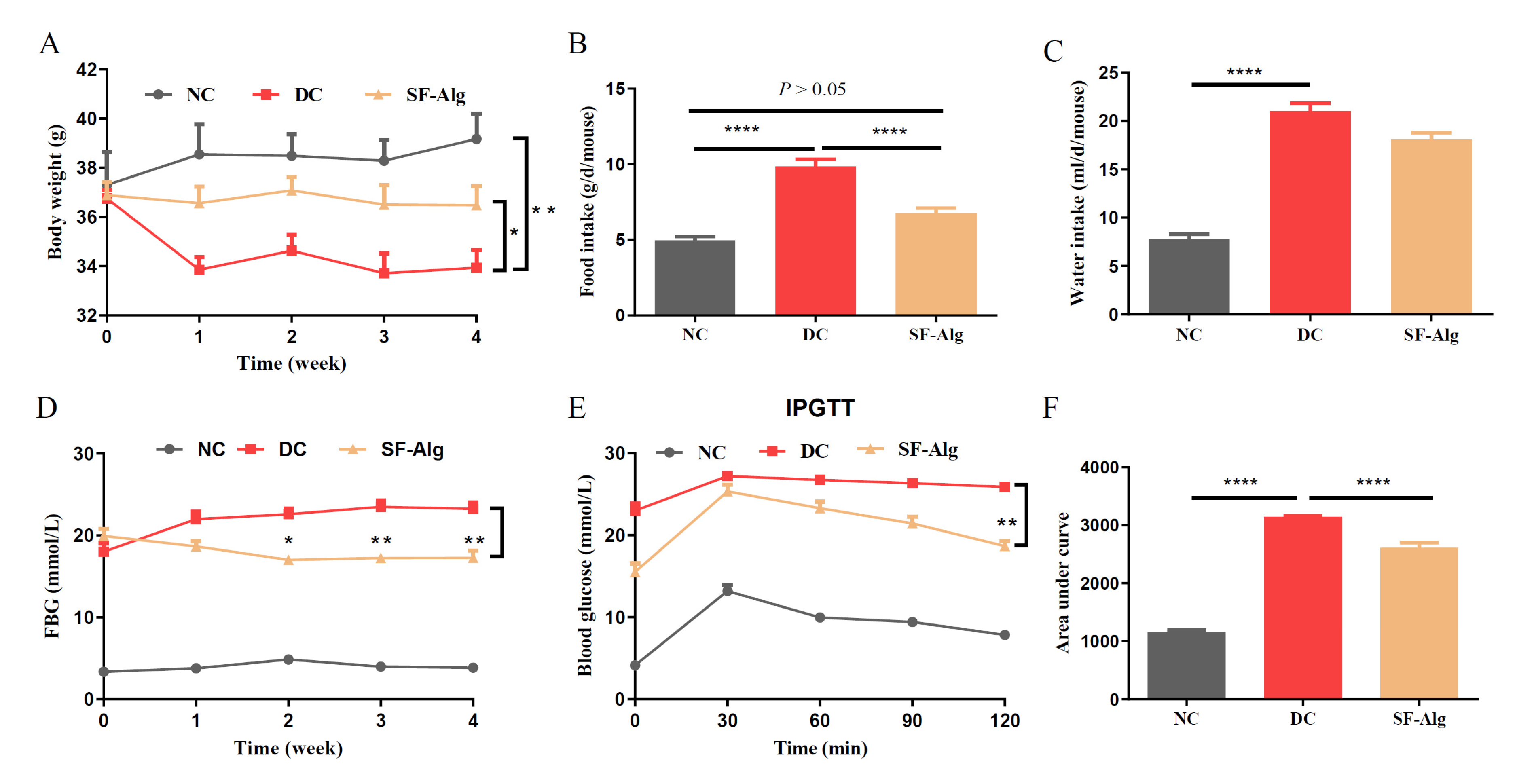 Nutrients 13 02887 g001
