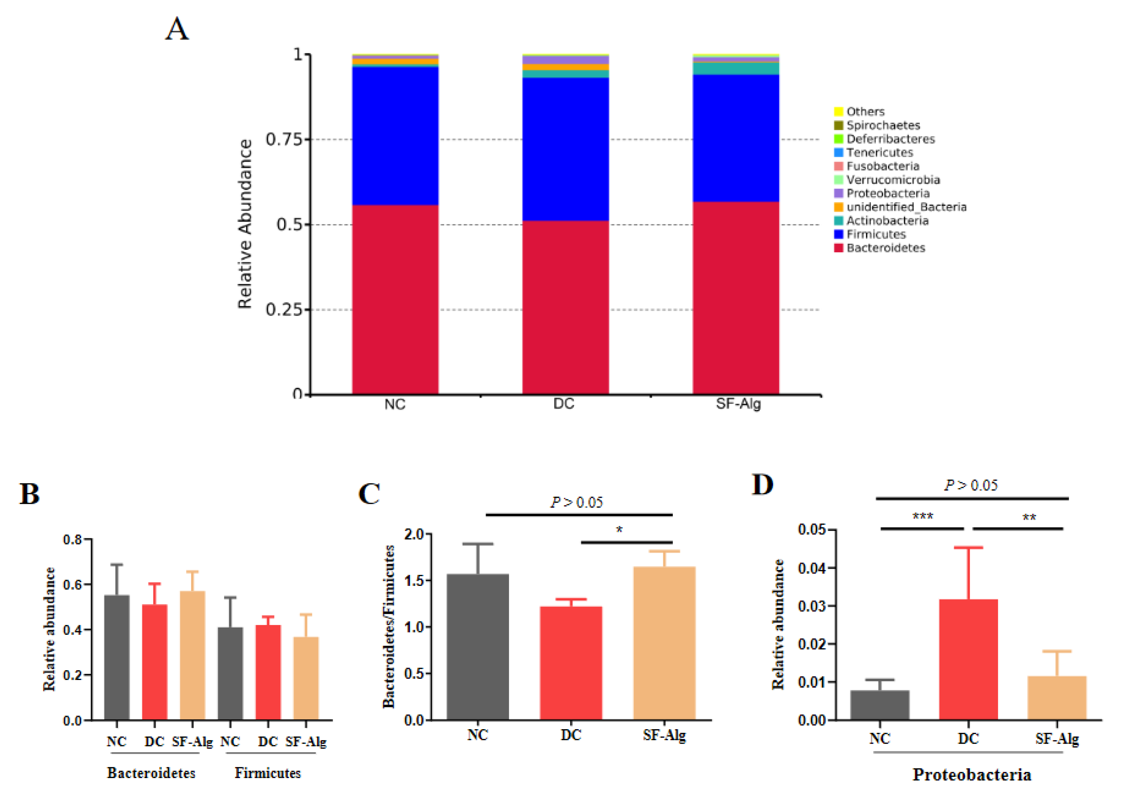Nutrients 13 02887 g004
