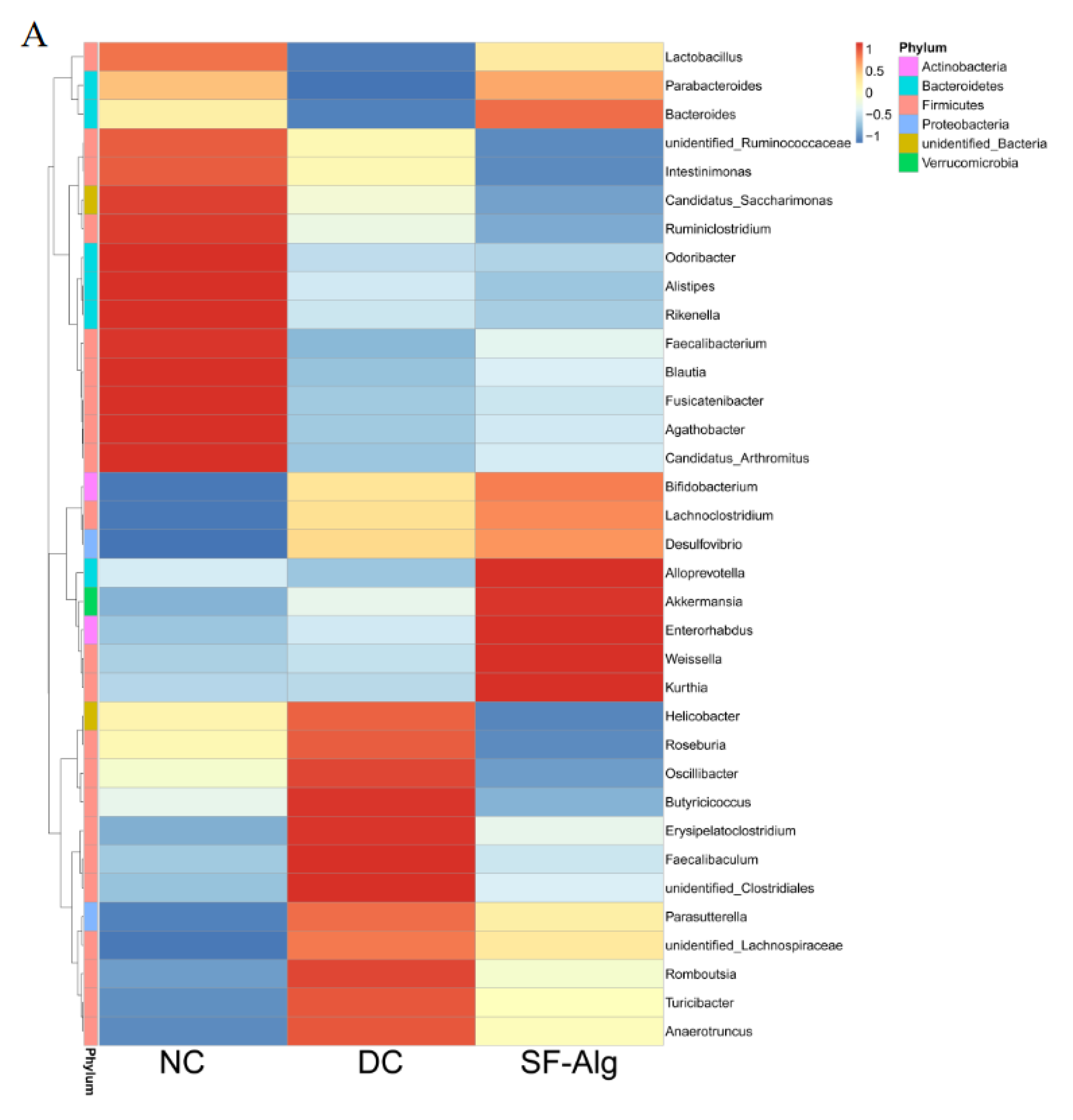 Nutrients 13 02887 g005a
