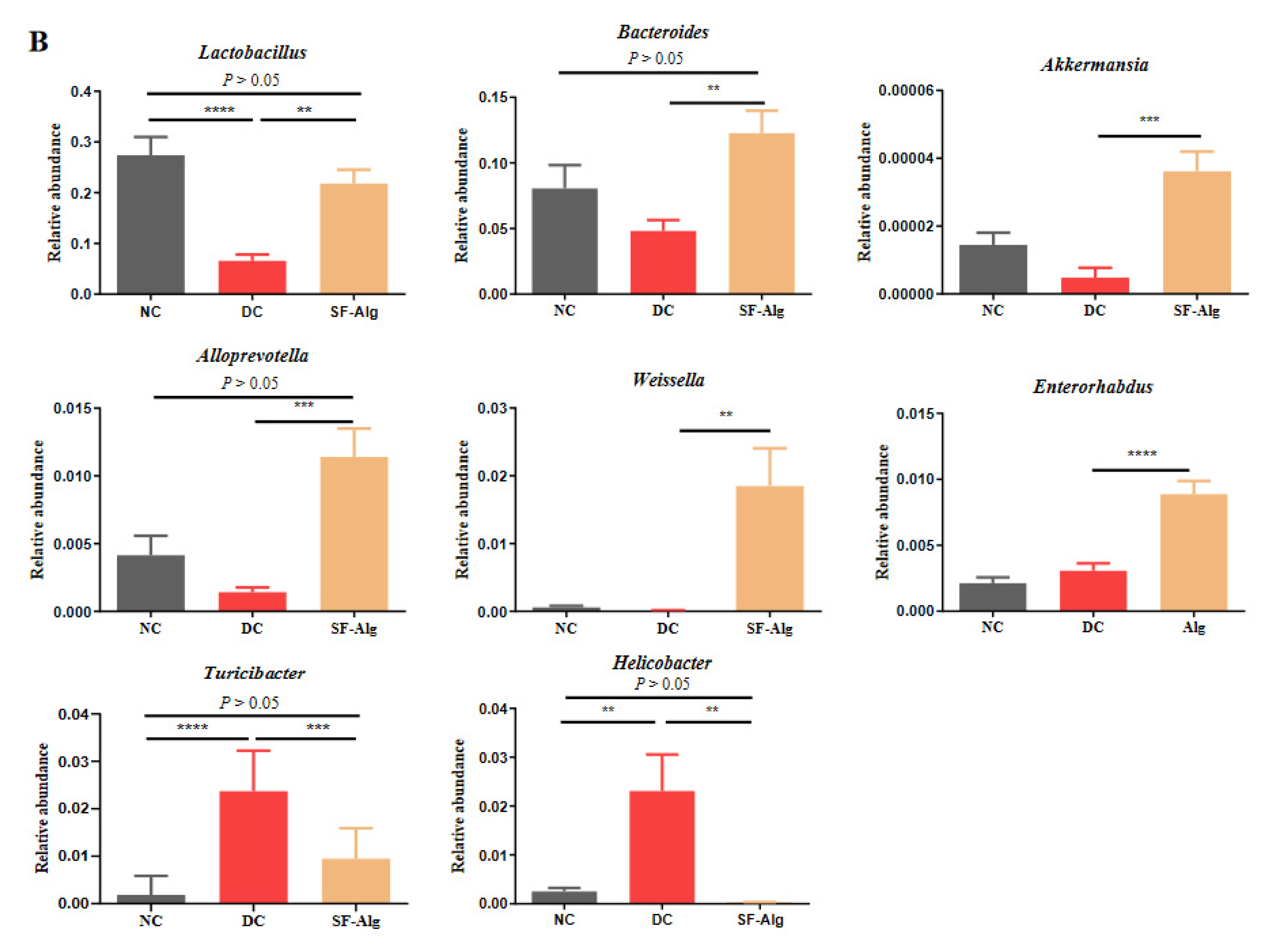 Nutrients 13 02887 g005b