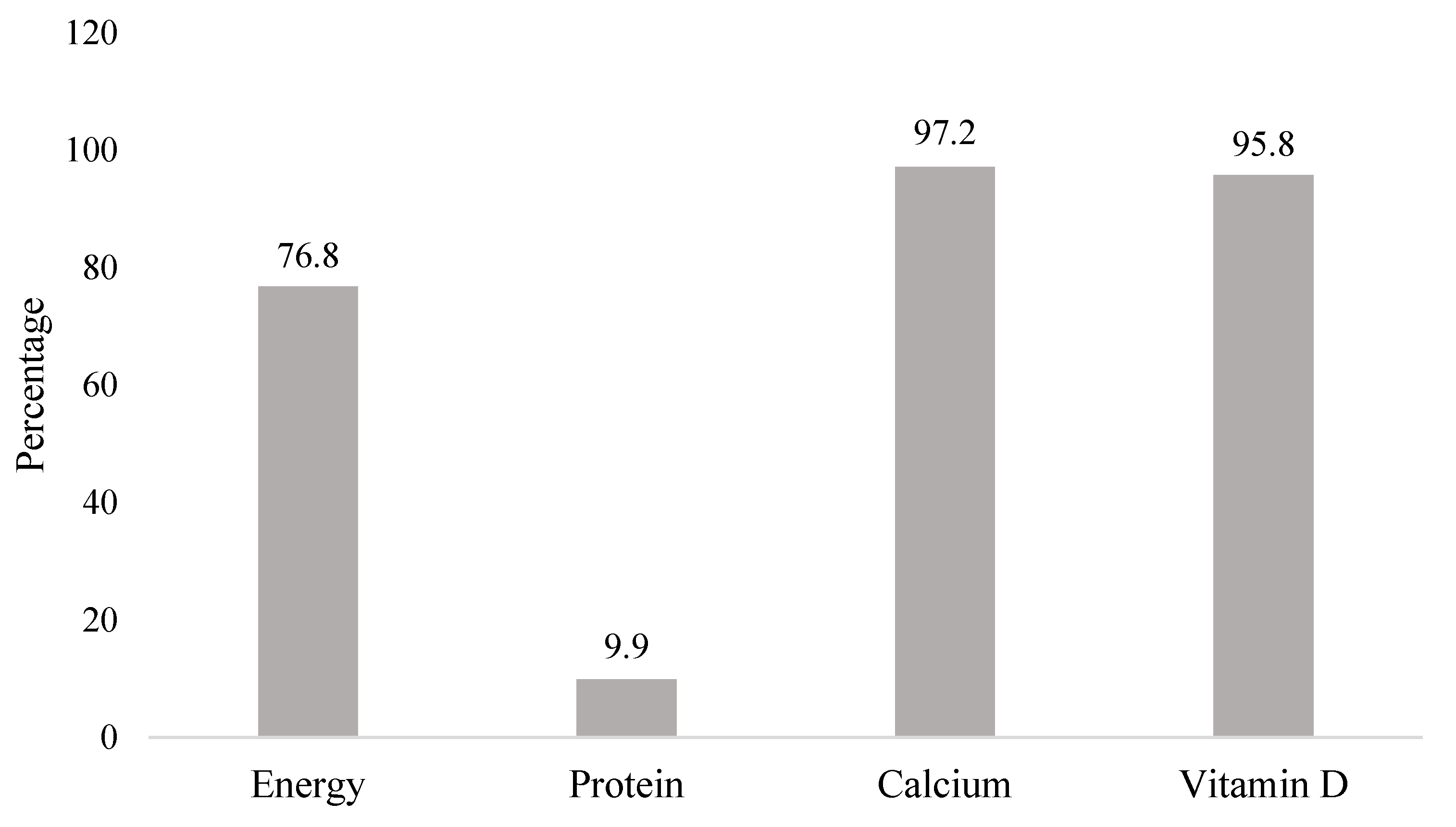 Nutrients 13 02904 g001 Nutrients 13 02904 g001