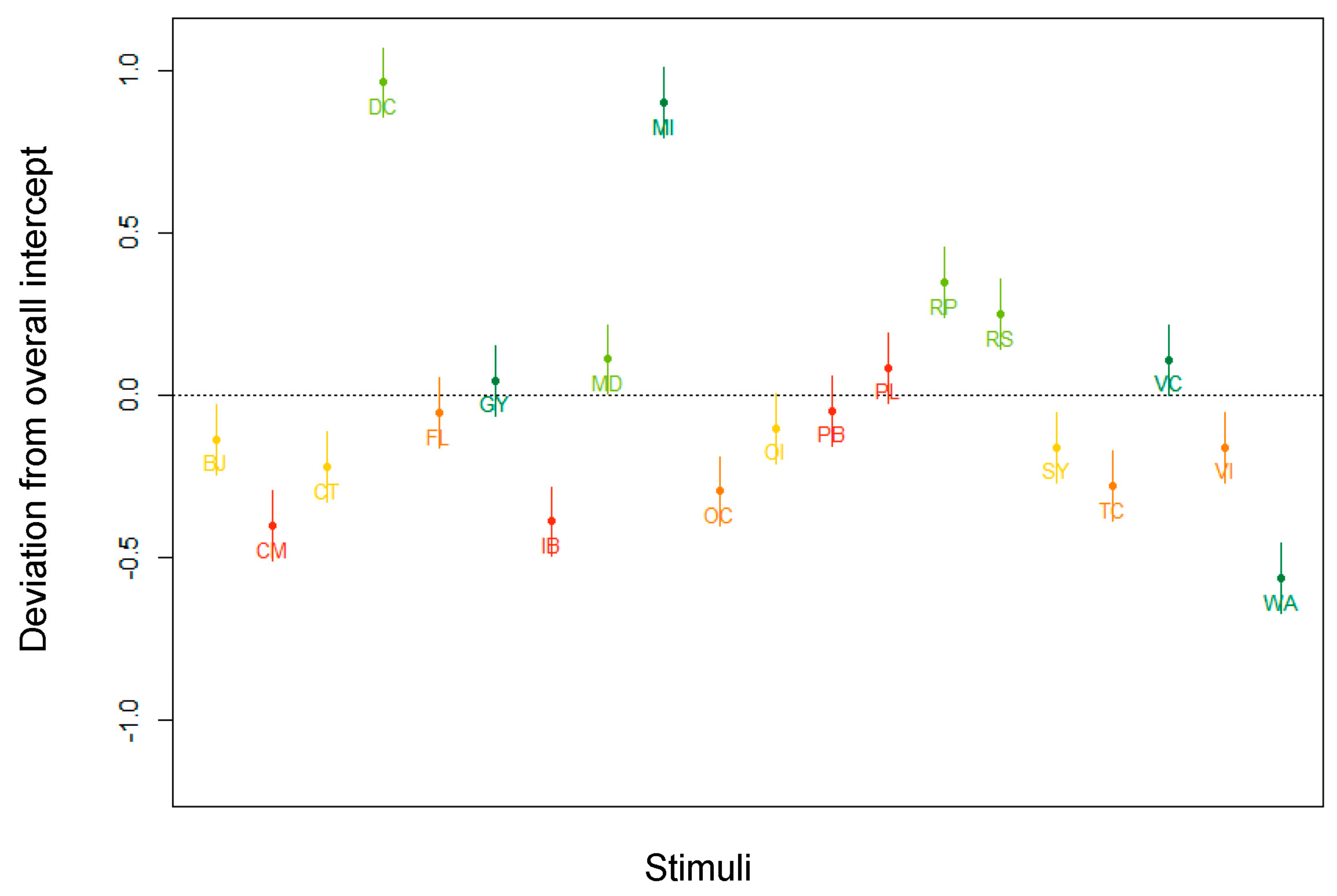 Nutrients 13 02915 g009
