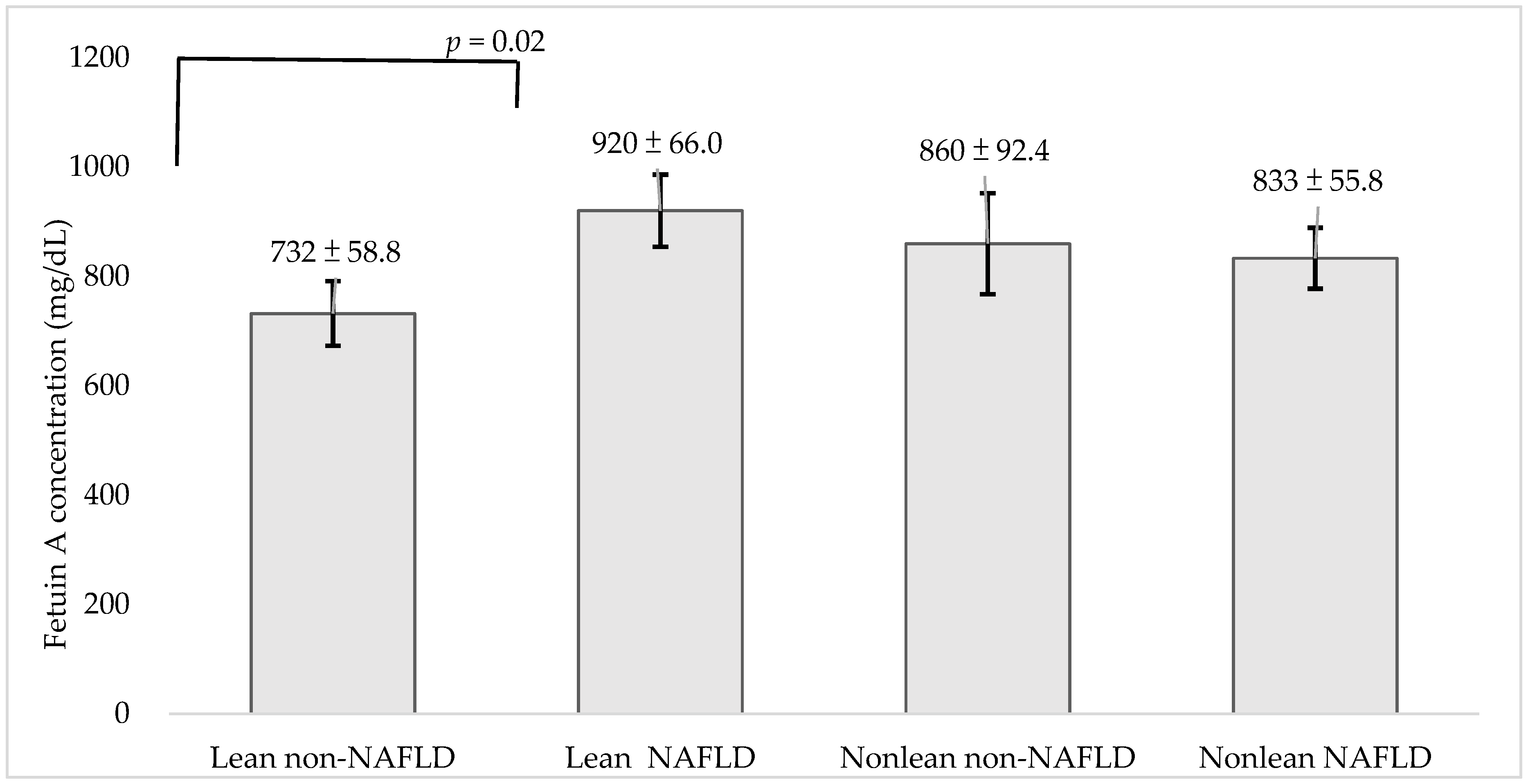 Nutrients 13 02928 g001