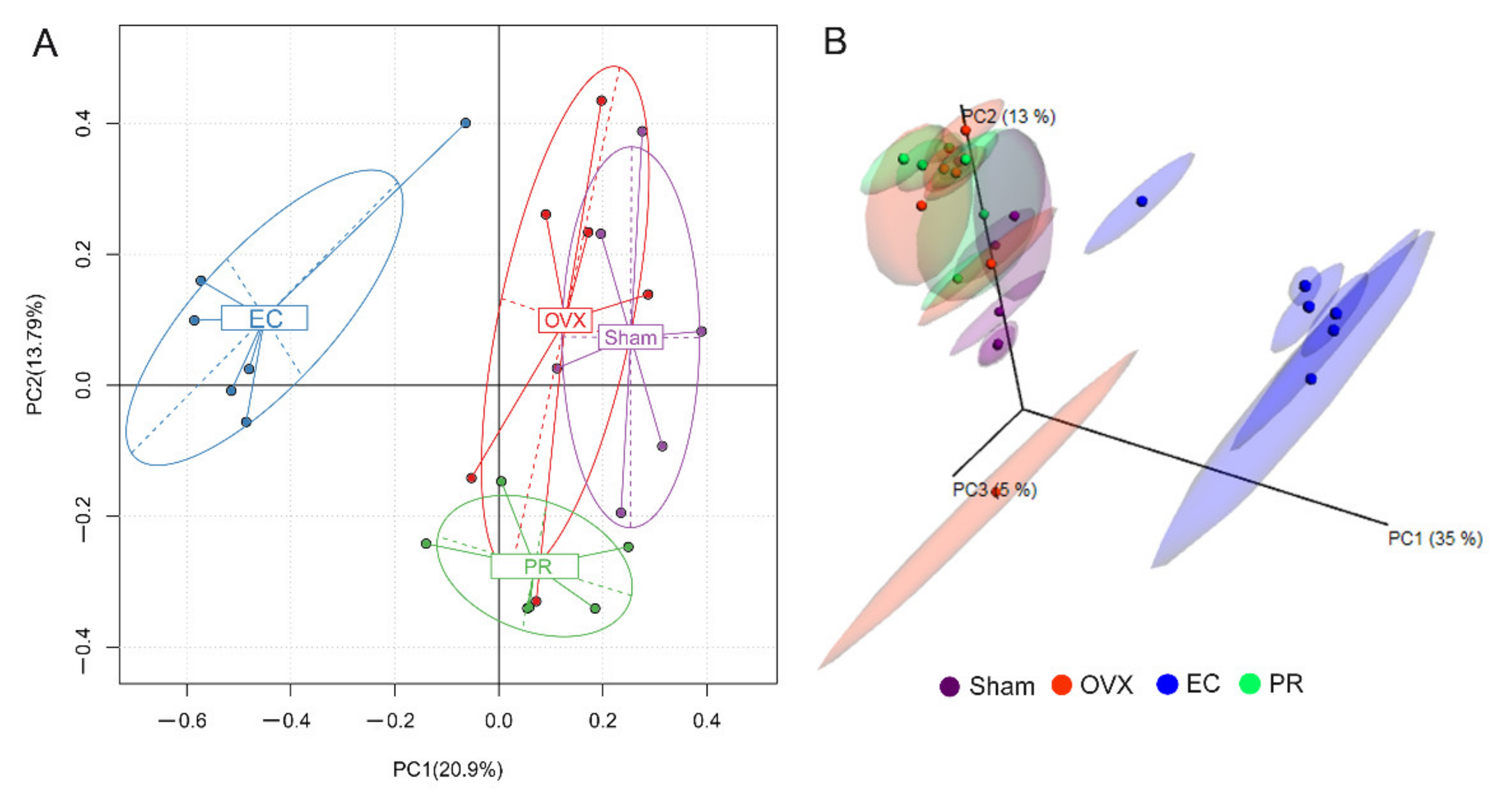 Nutrients 13 02943 g003